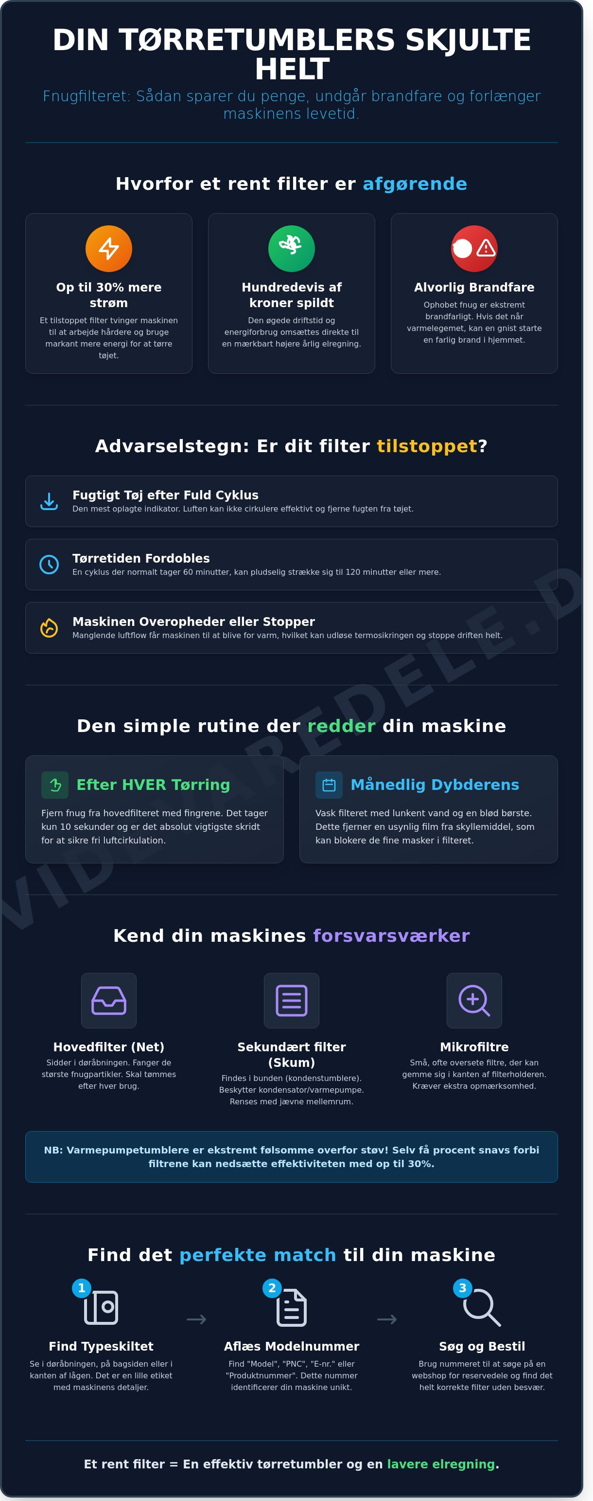 Fnugfilter tørretumbler