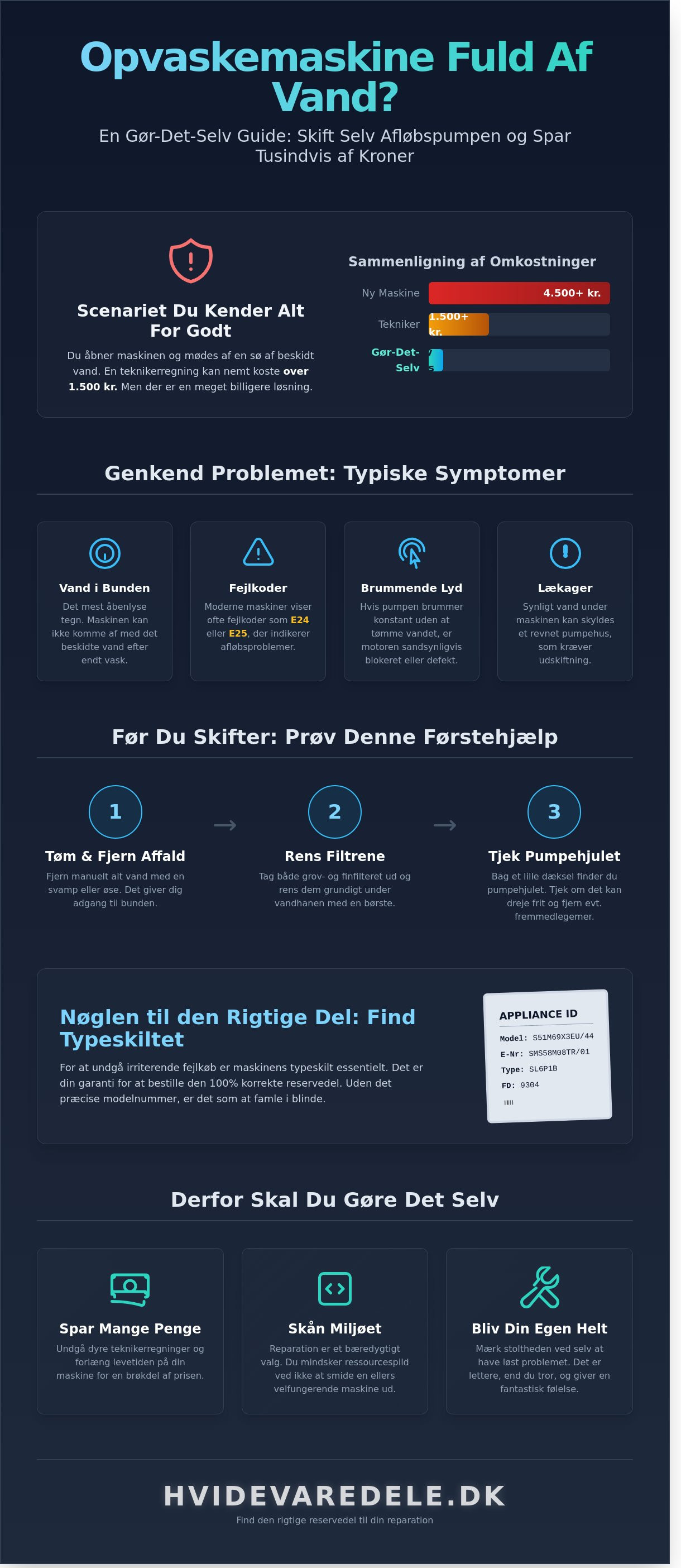 Skifte pumpe i opvaskemaskine selv