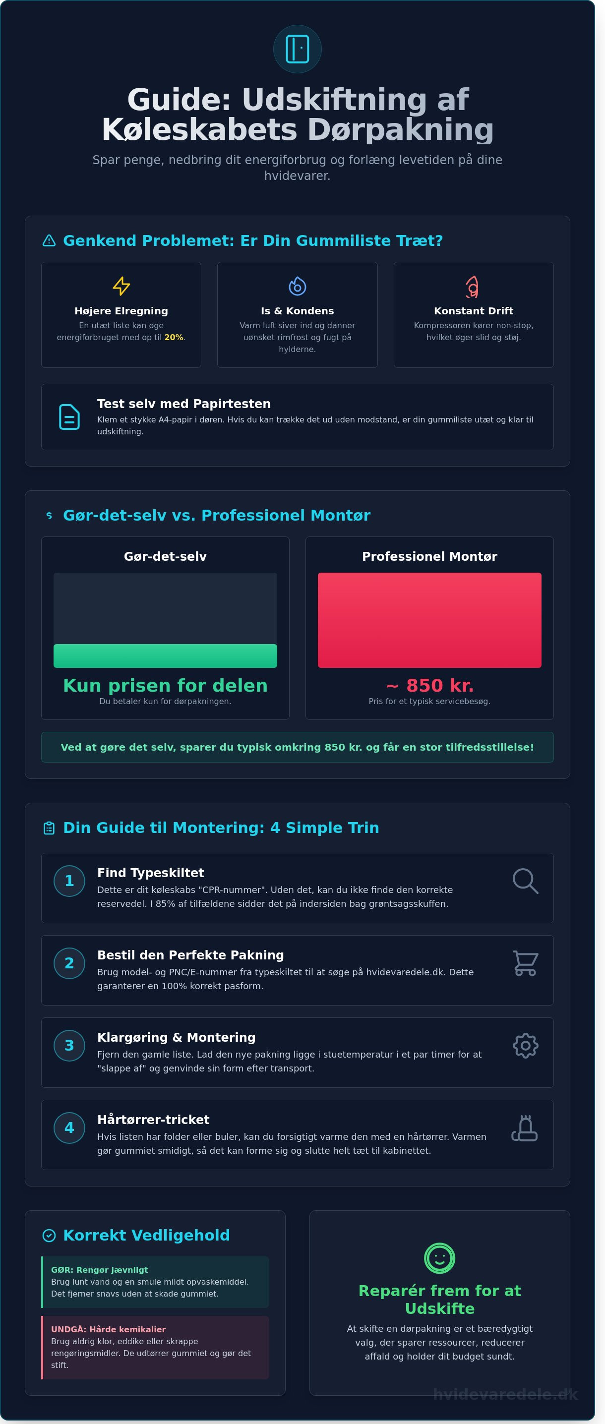 Montering af ny dørpakning køleskab