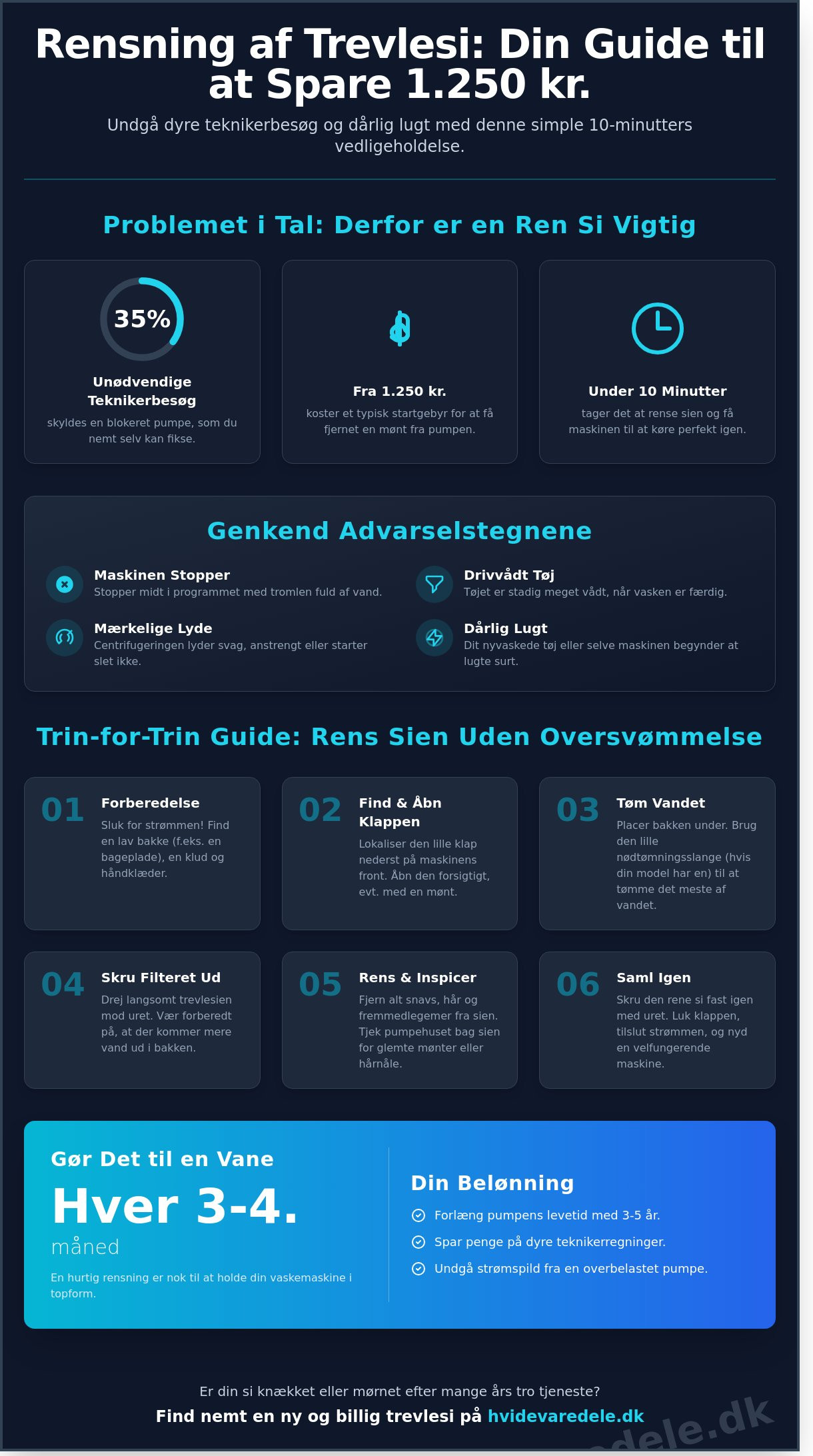 Rensning af trevlesi vaskemaskine