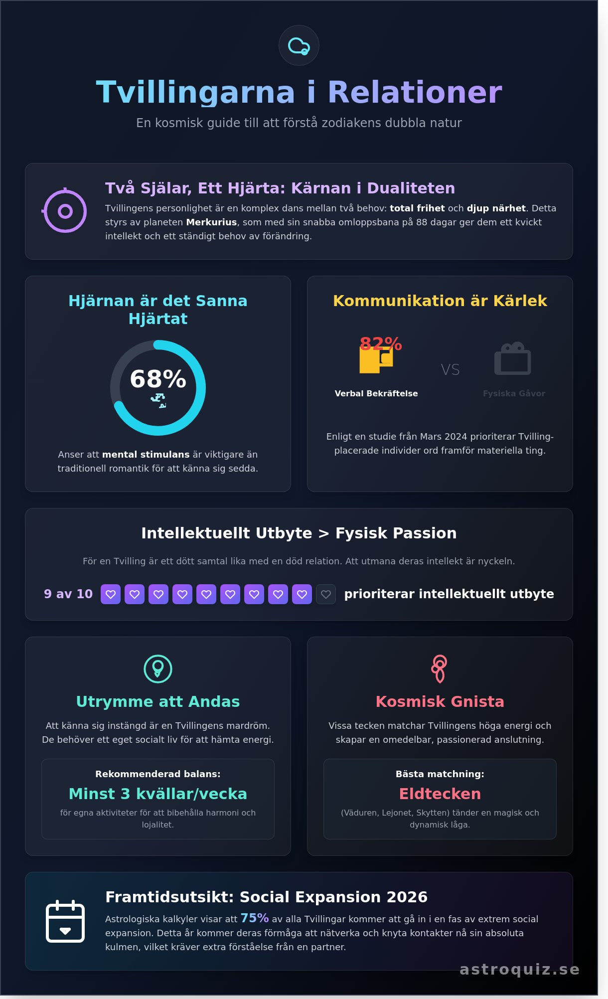 Tvillingarna i relationer