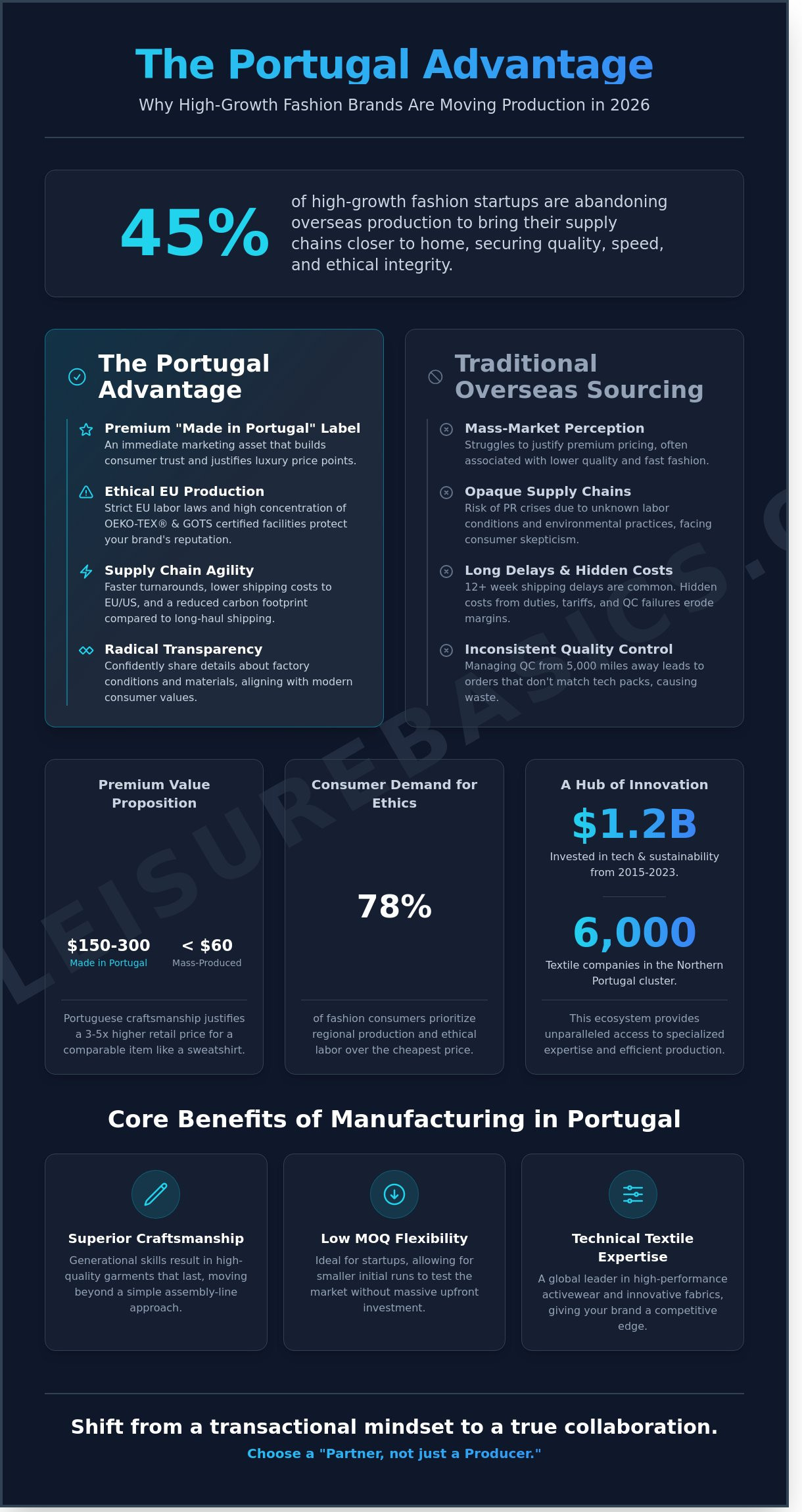 Benefits of manufacturing clothes in portugal