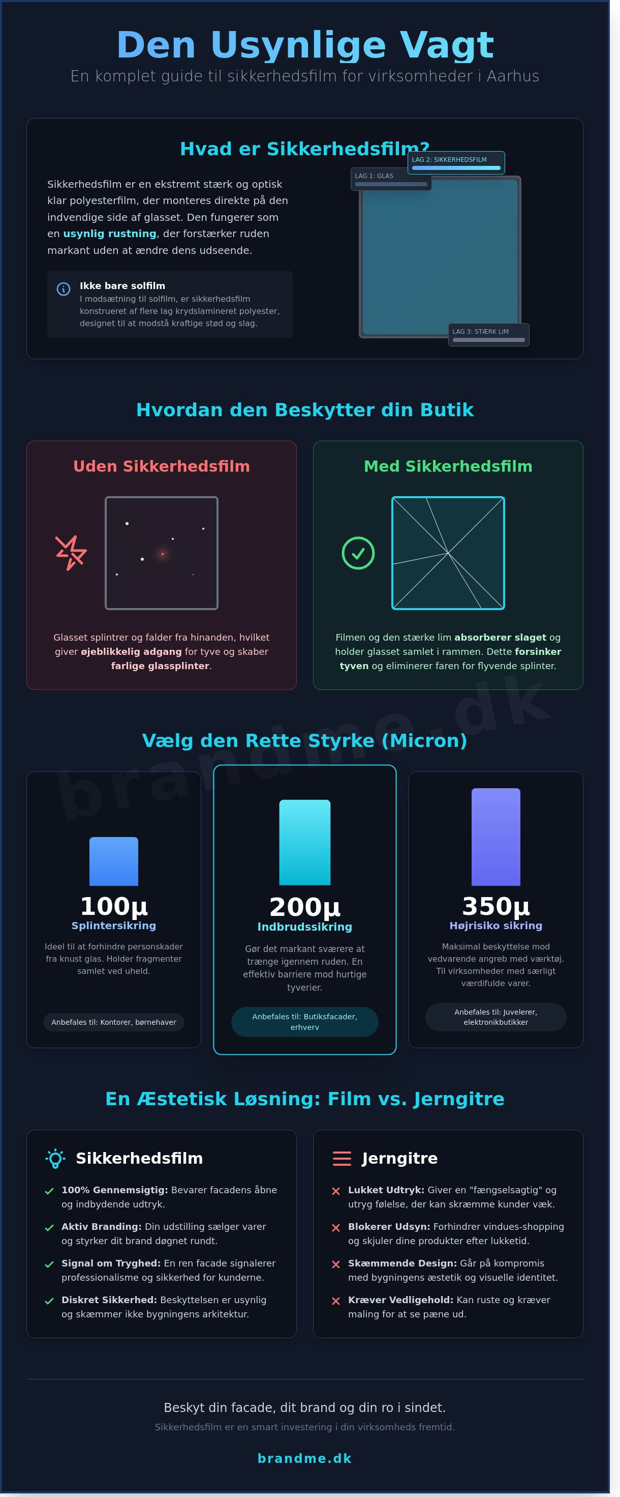Sikkerhedsfilm vinduer
