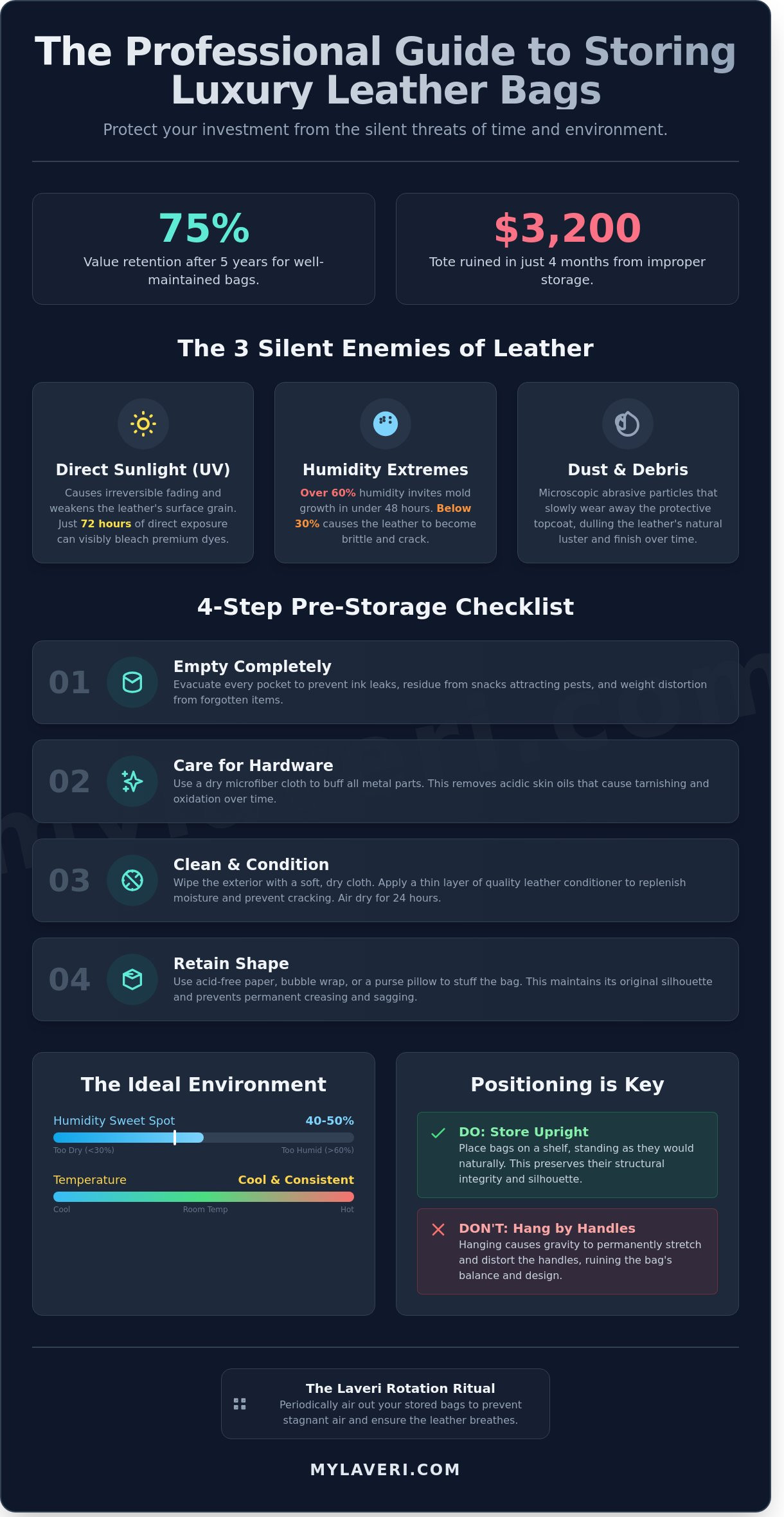 How to store leather bags