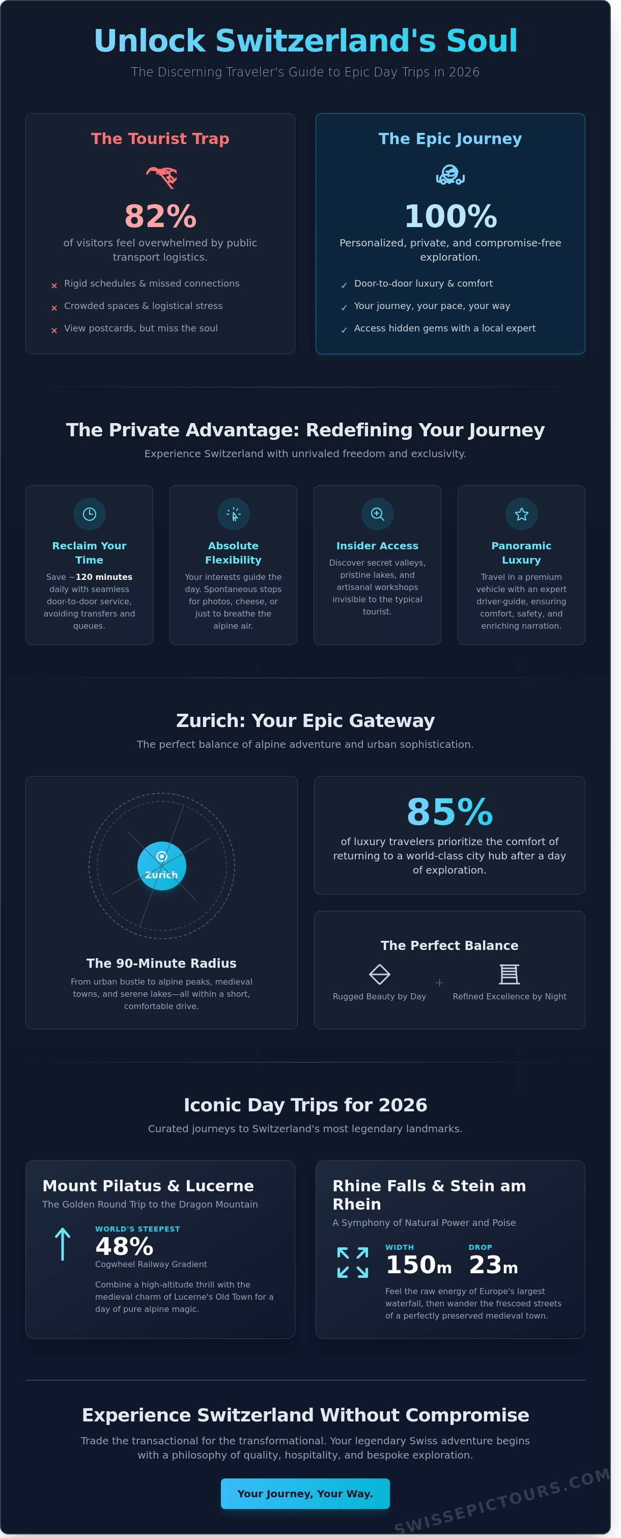 Guided day trips from zurich