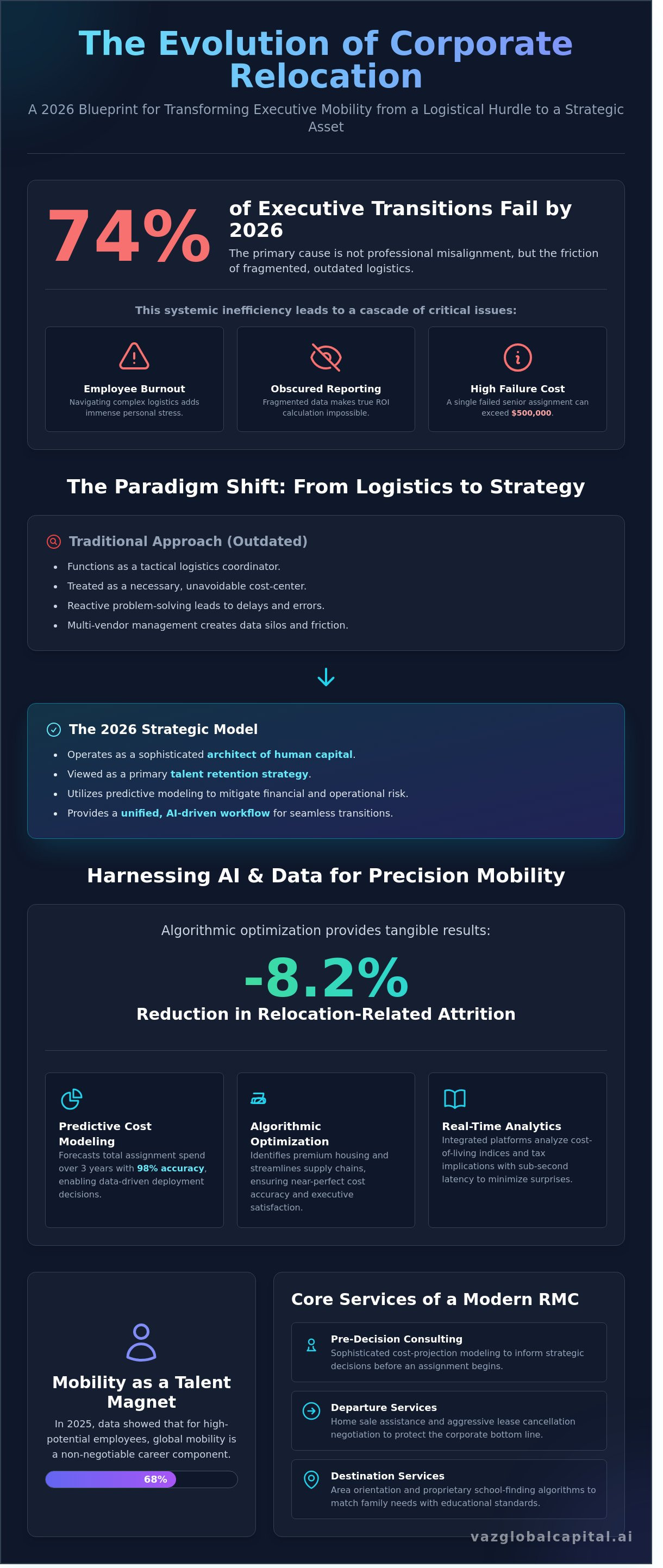 Corporate relocation companies