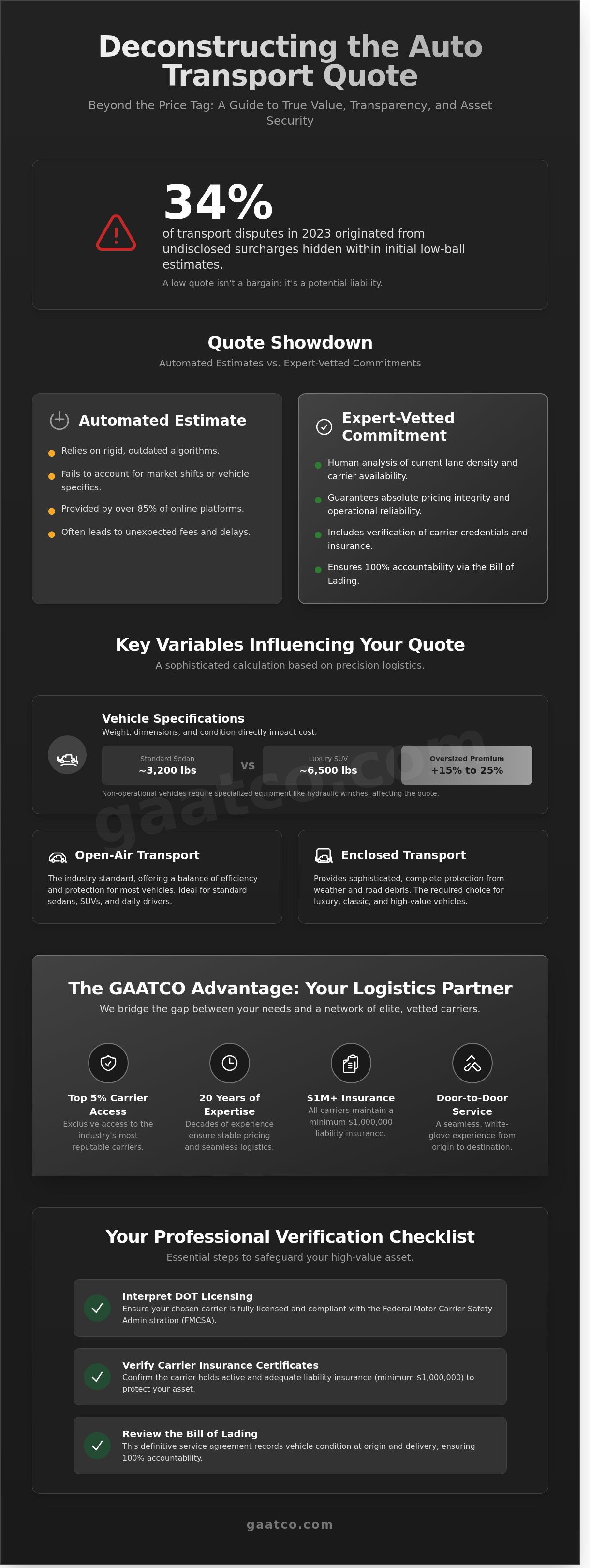 Auto transport quotes denver