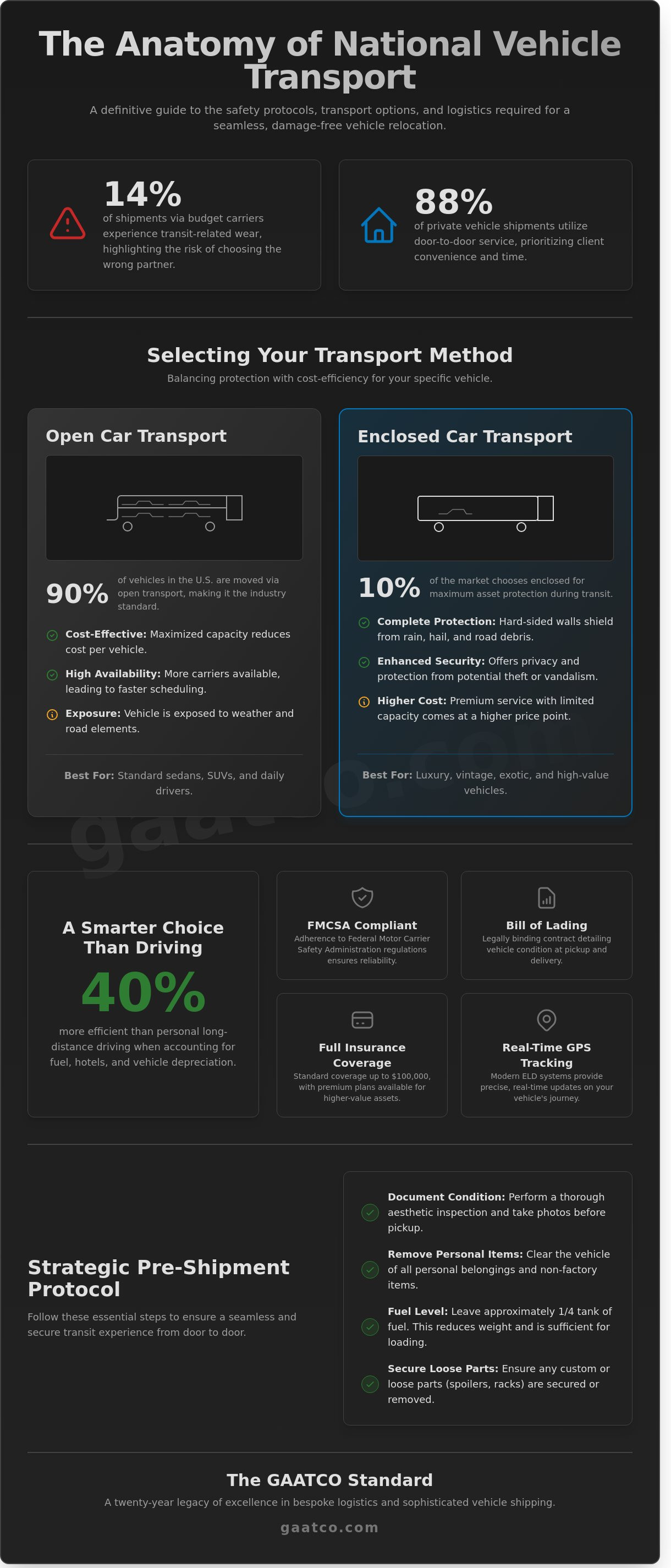 Car transport denver
