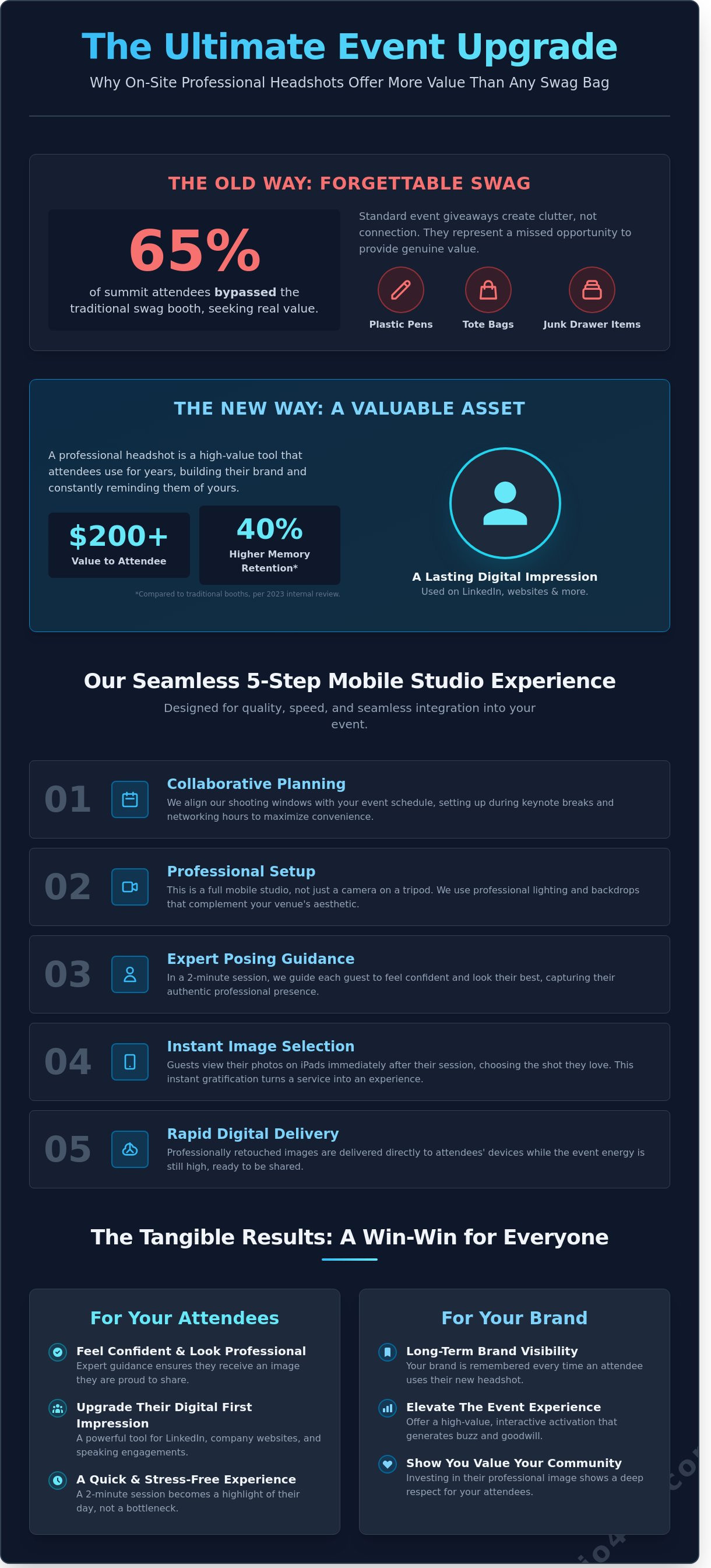 Headshot event photography