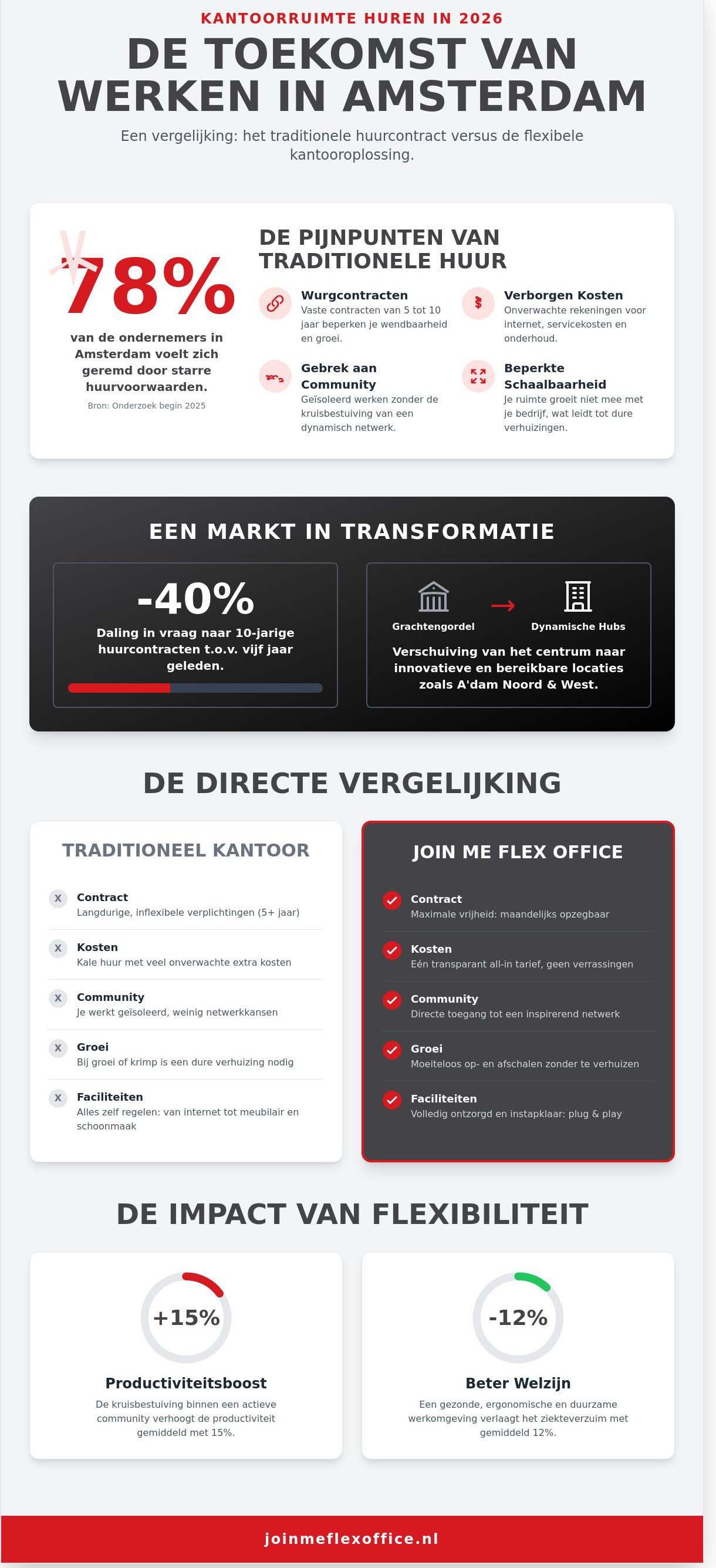 Kantoorruimte huren amsterdam