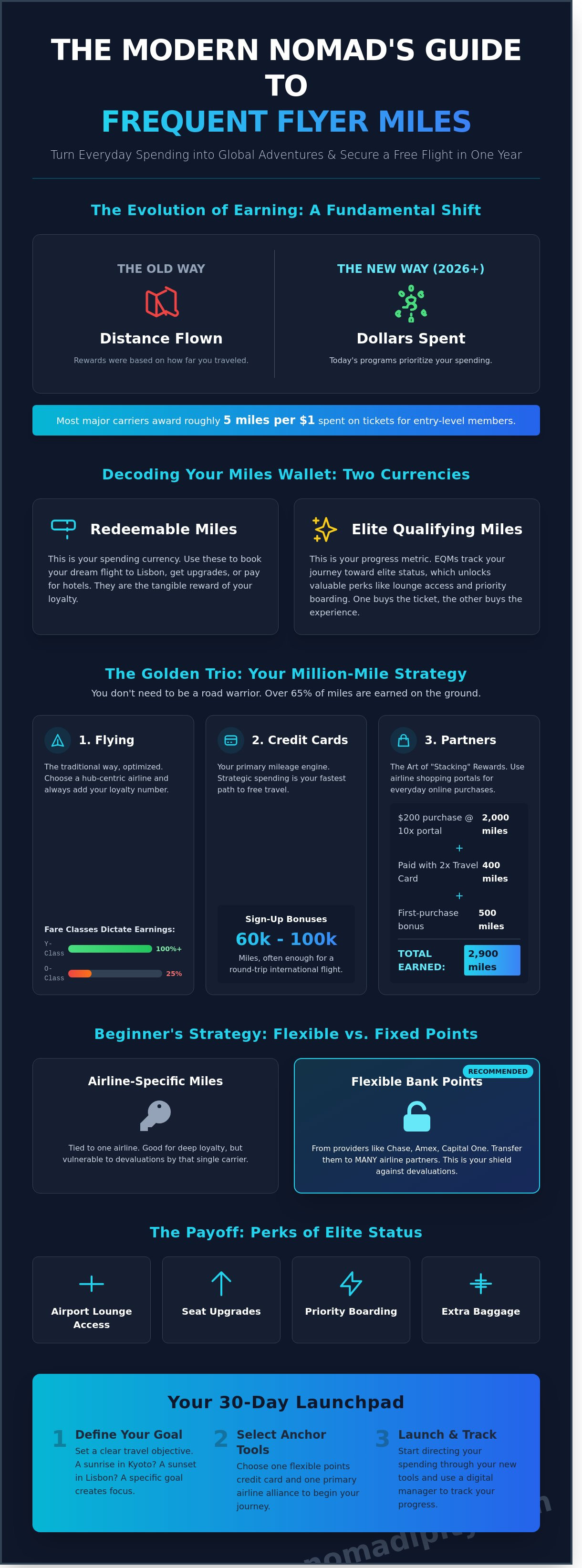 Frequent flyer miles guide