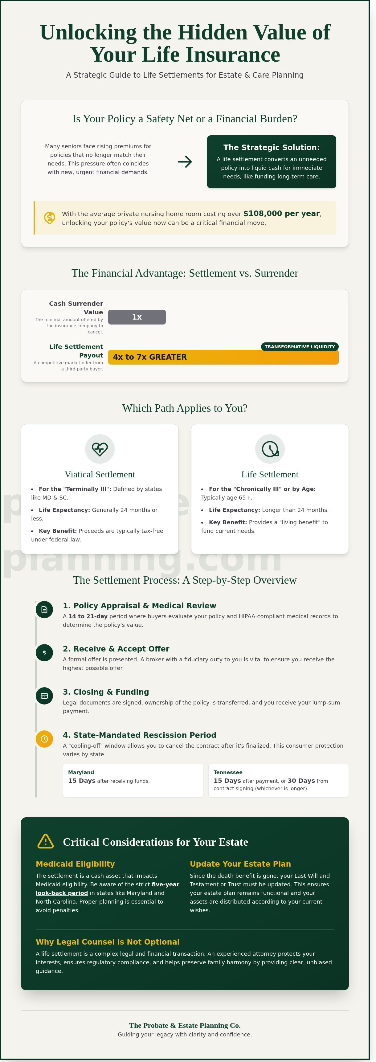 Life insurance settlement
