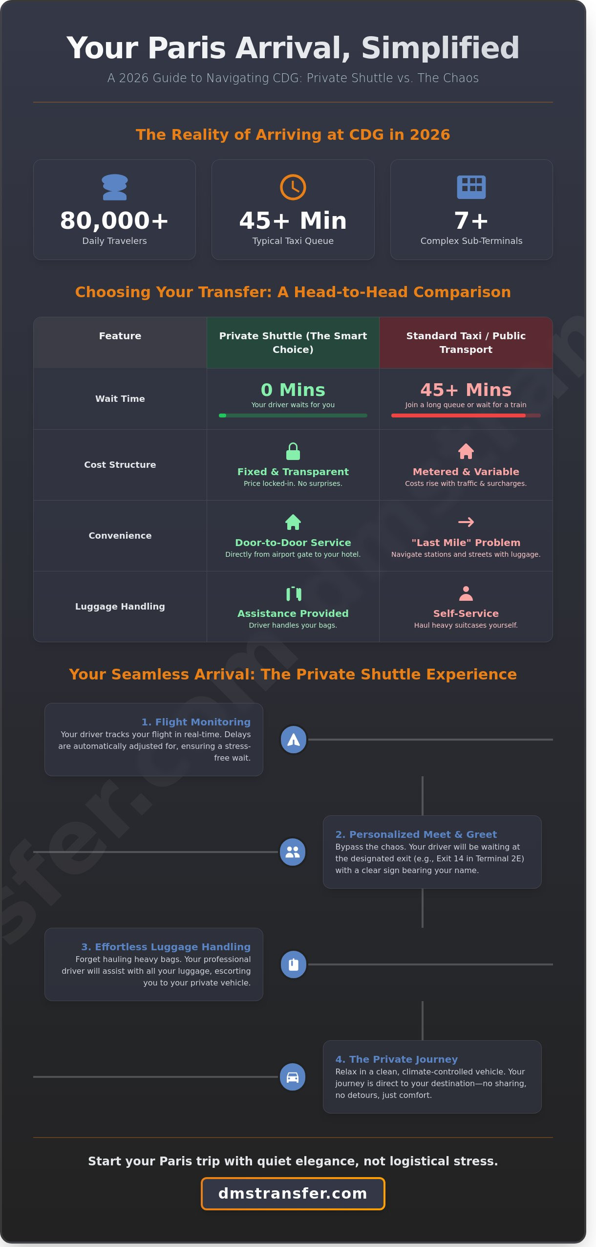 Private shuttle from cdg