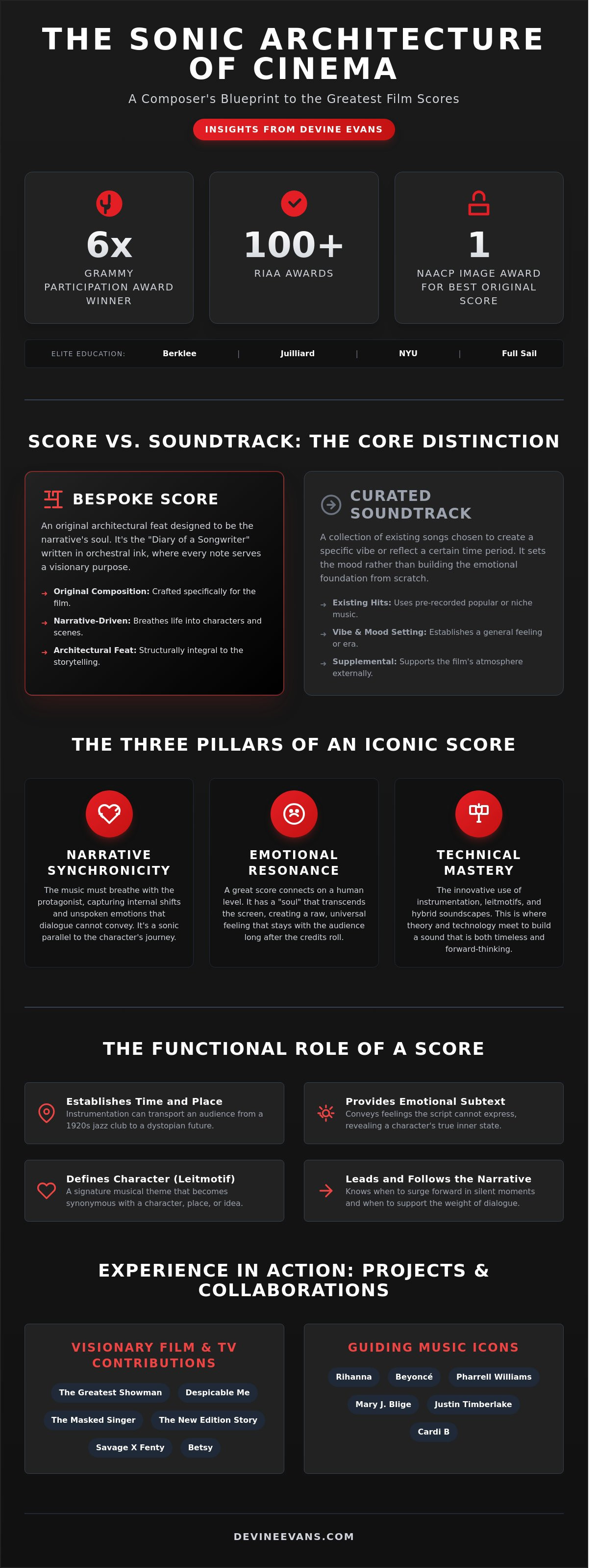 Greatest film scores