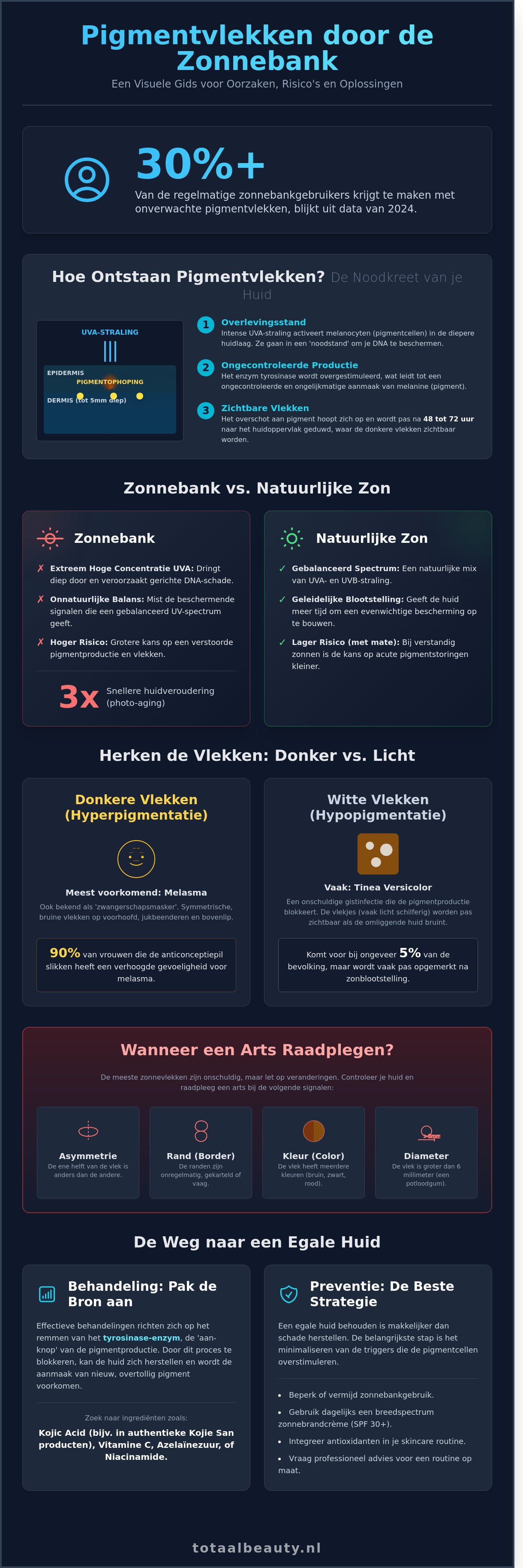 Pigmentvlekken na zonnebank