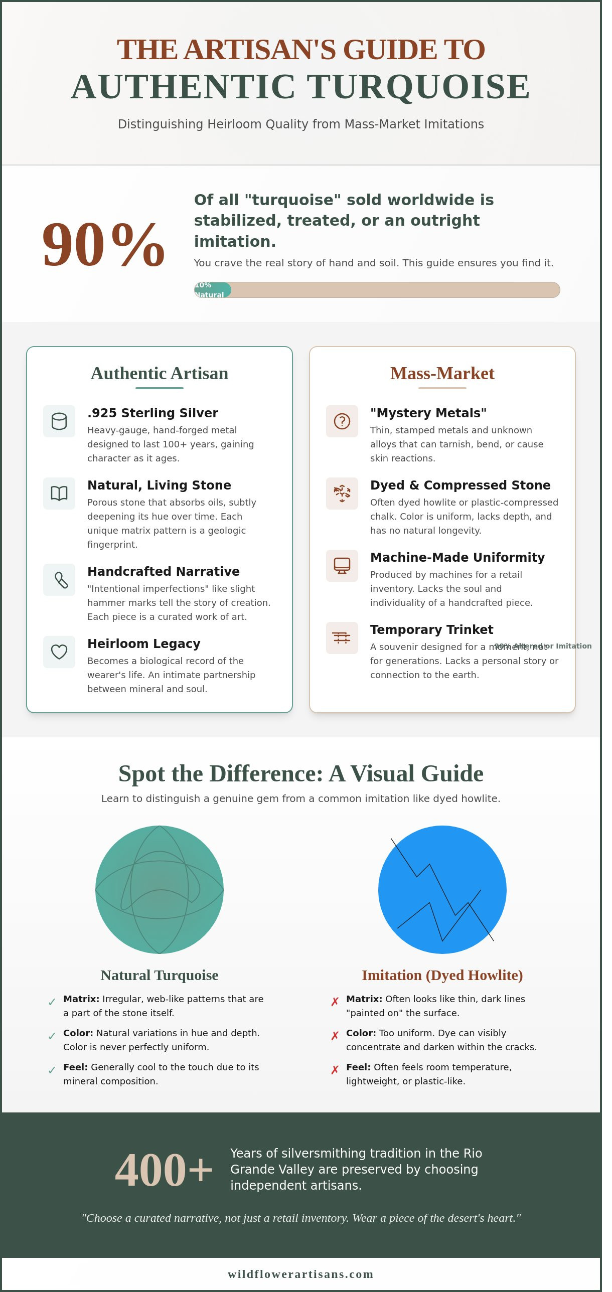 Santa fe turquoise jewelry