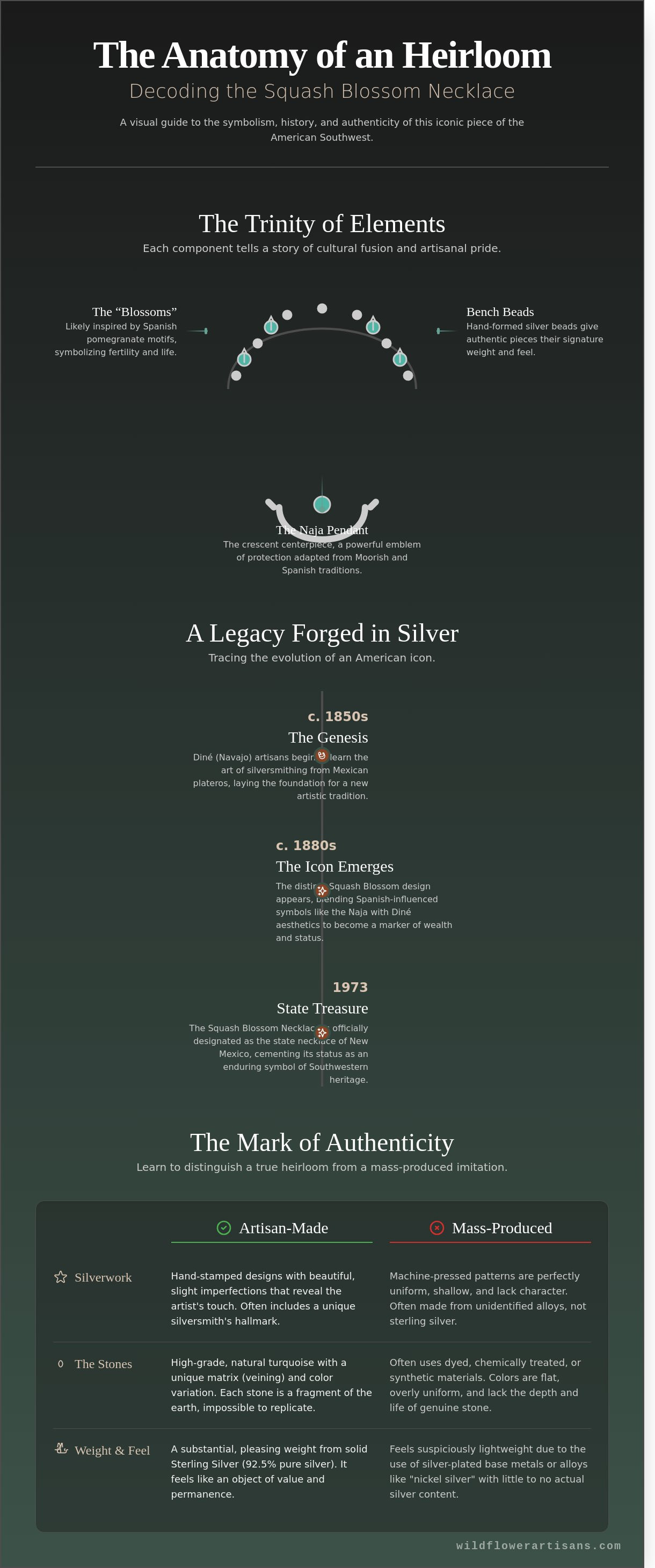 Squash blossom necklace