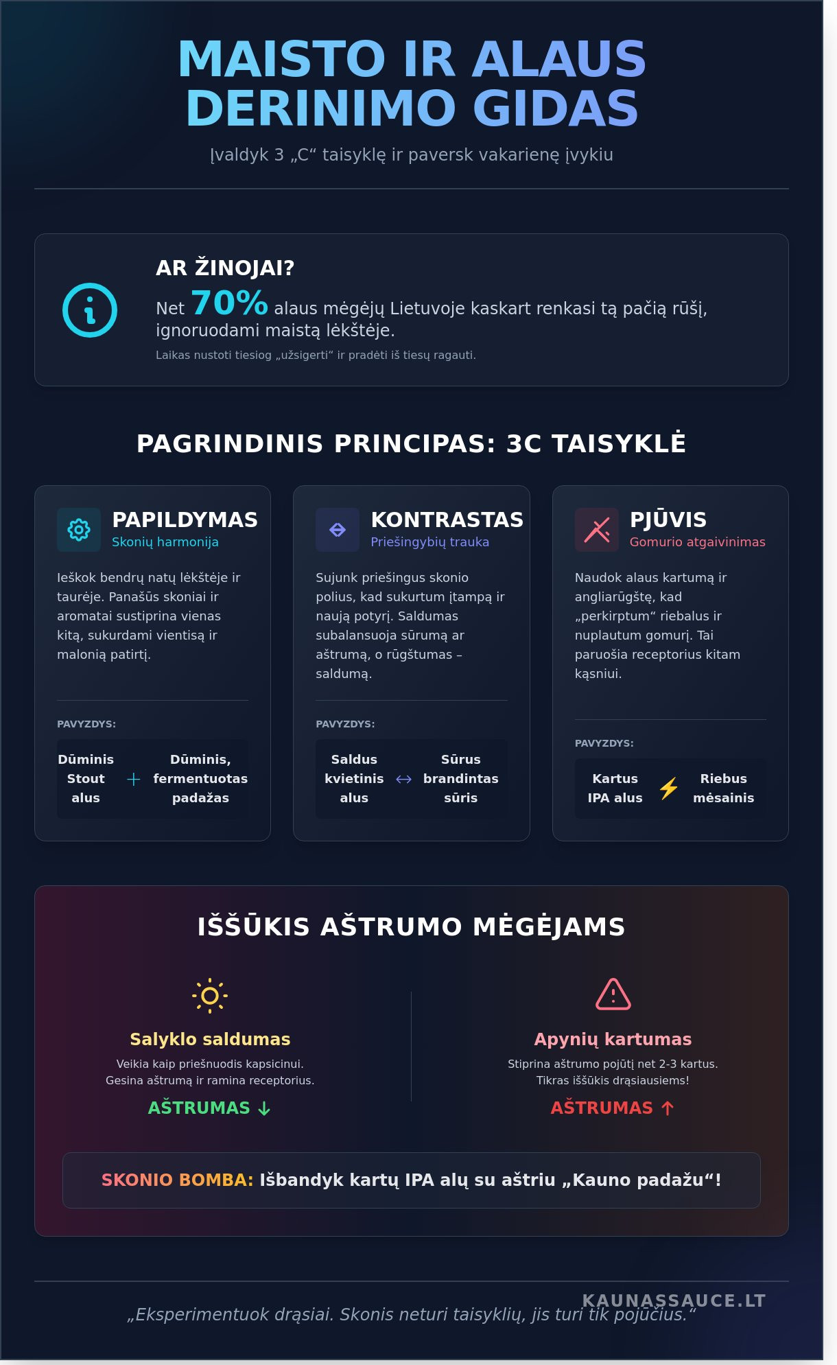 Maisto ir alaus derinimas