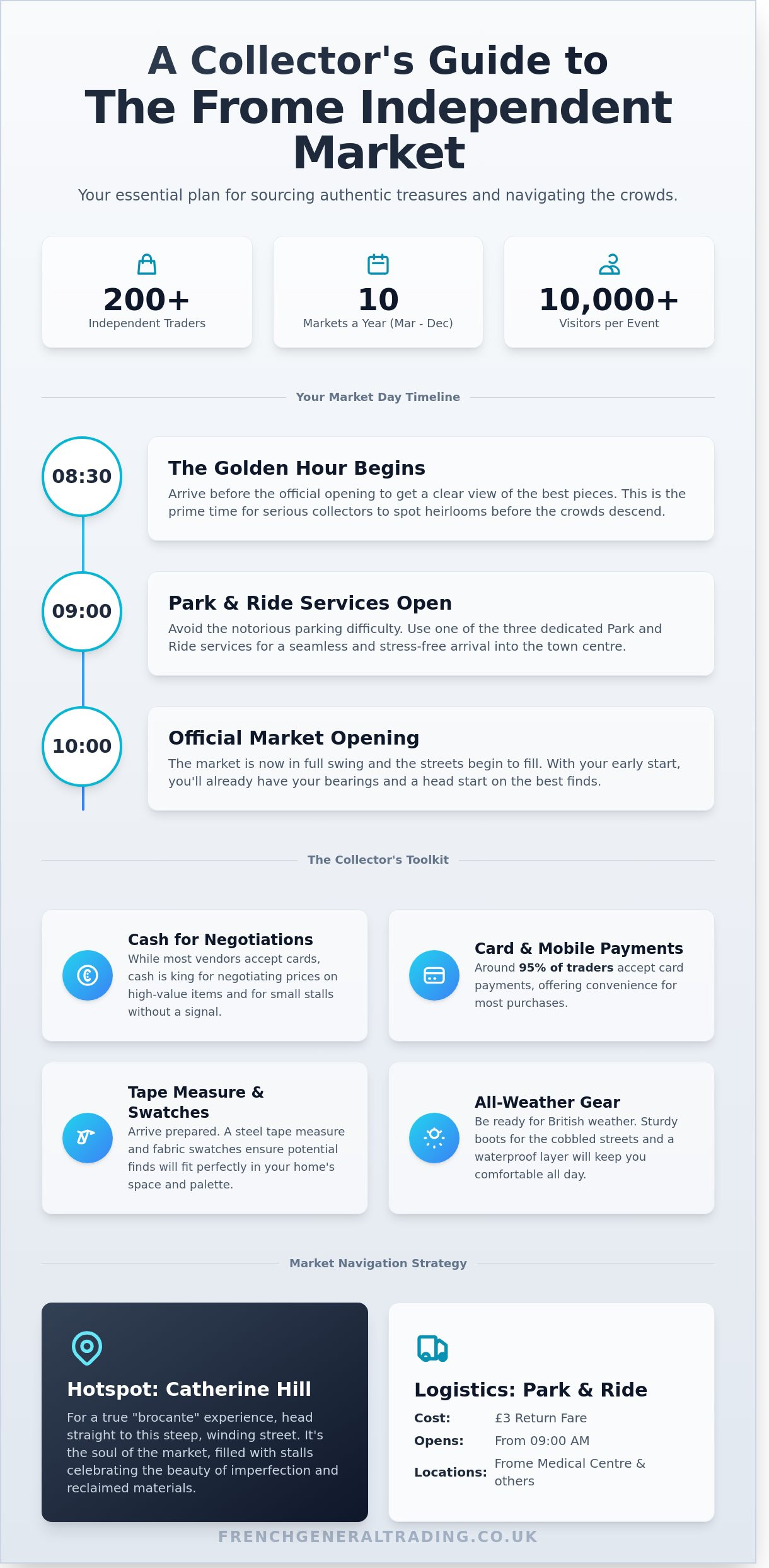Frome independent market guide