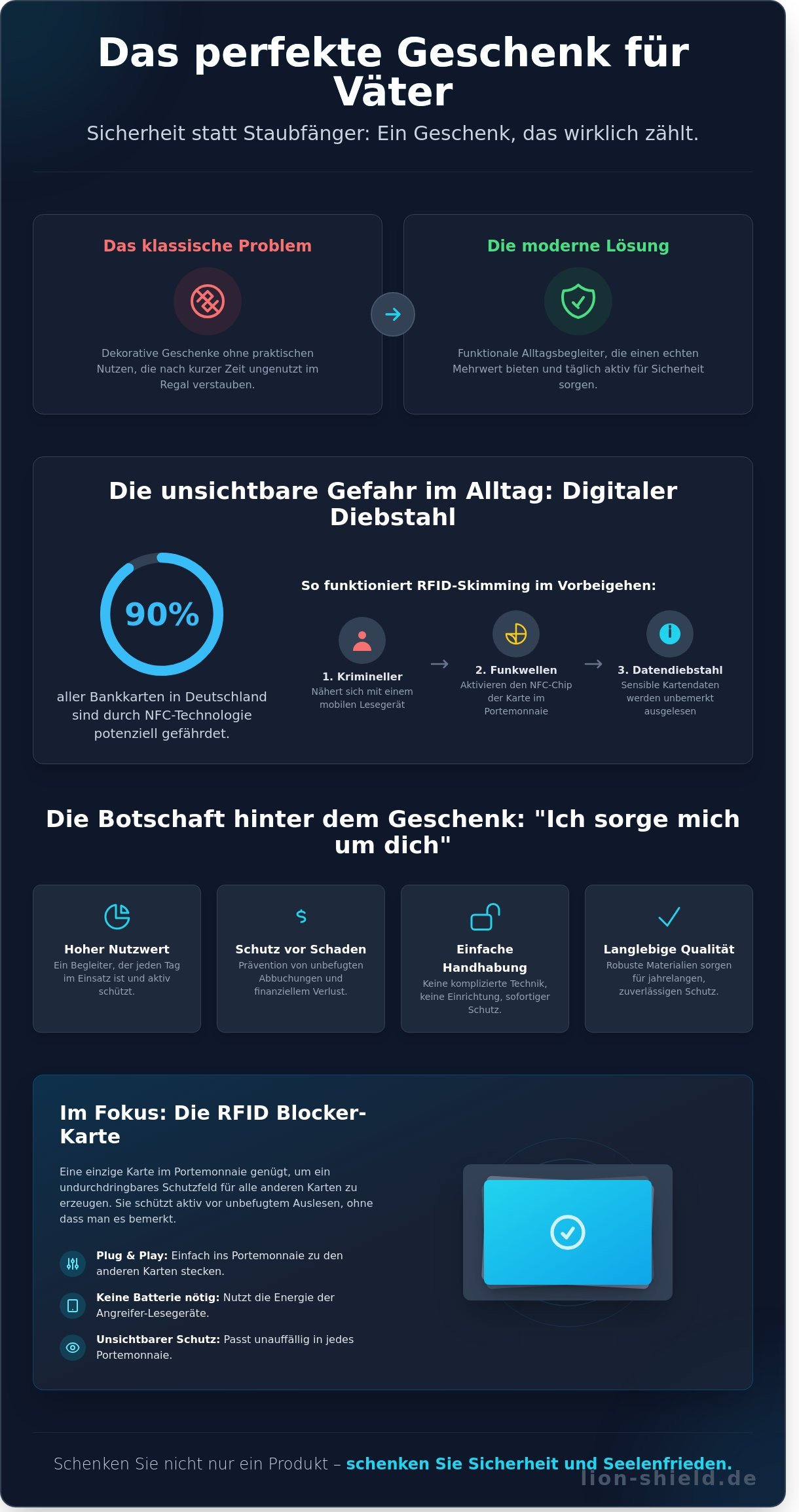 Geschenkidee für vater sicherheit