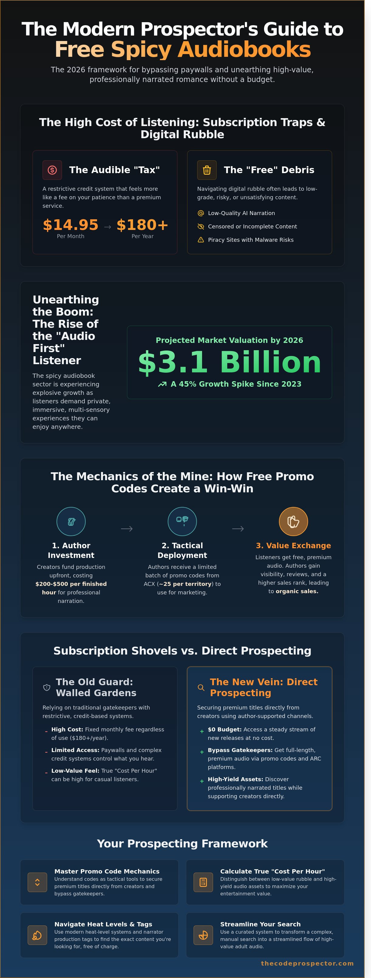 Spicy audiobooks free Spicy audiobooks free