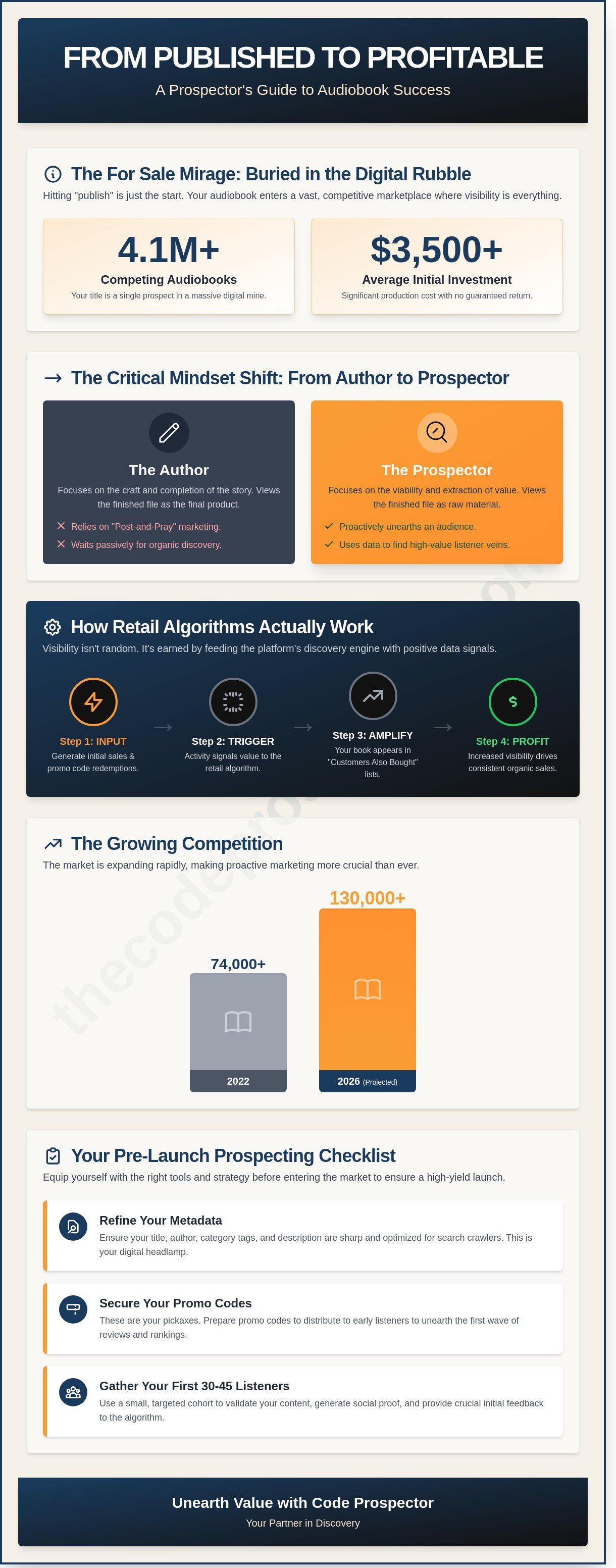 Audiobooks for sale Audiobooks for sale