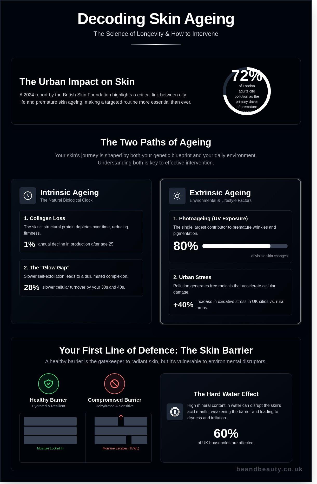 Anti-aging skincare routine
