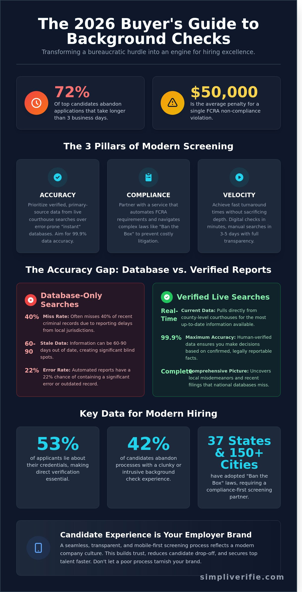 Background check service