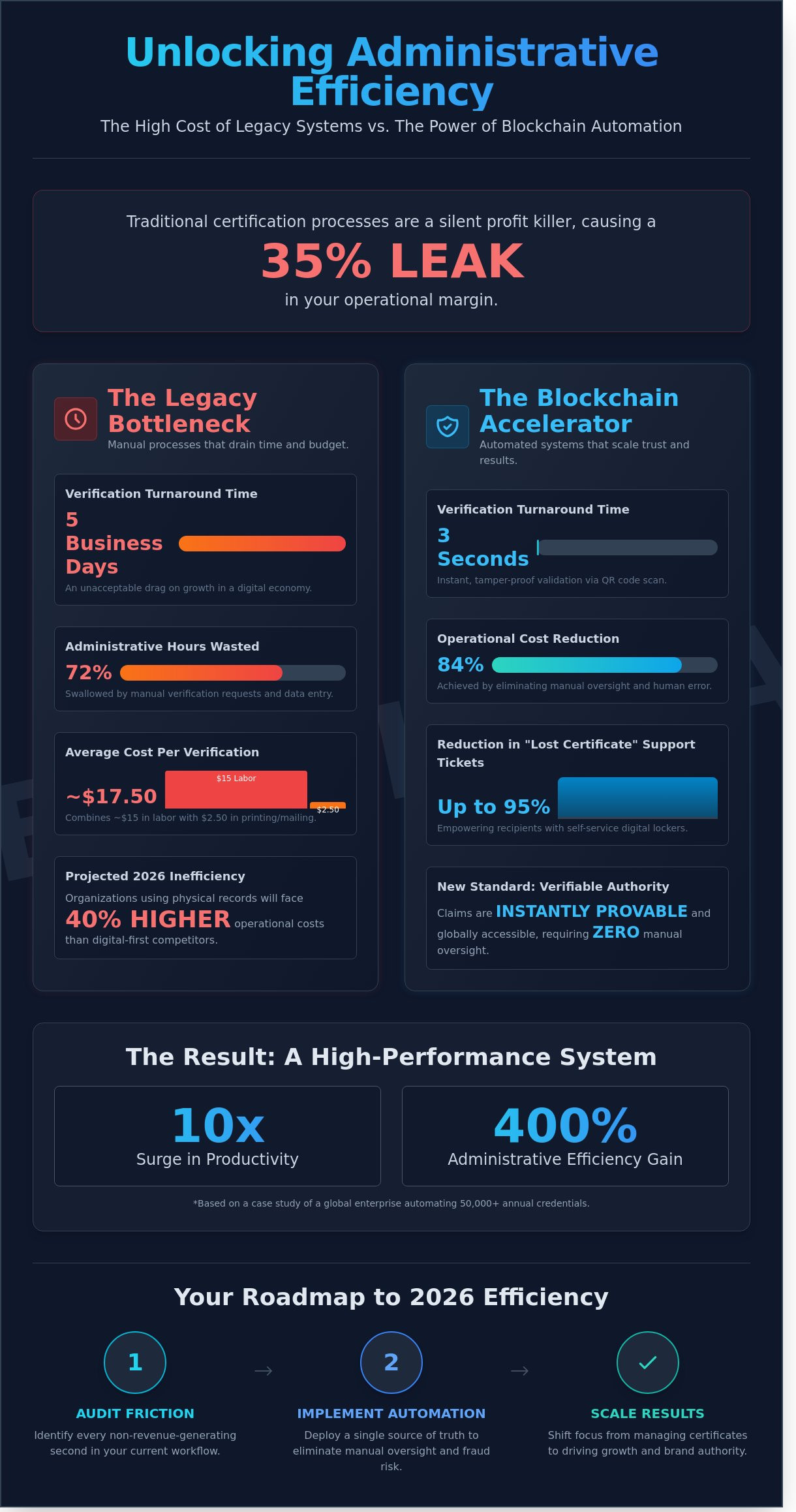 Administrative efficiency