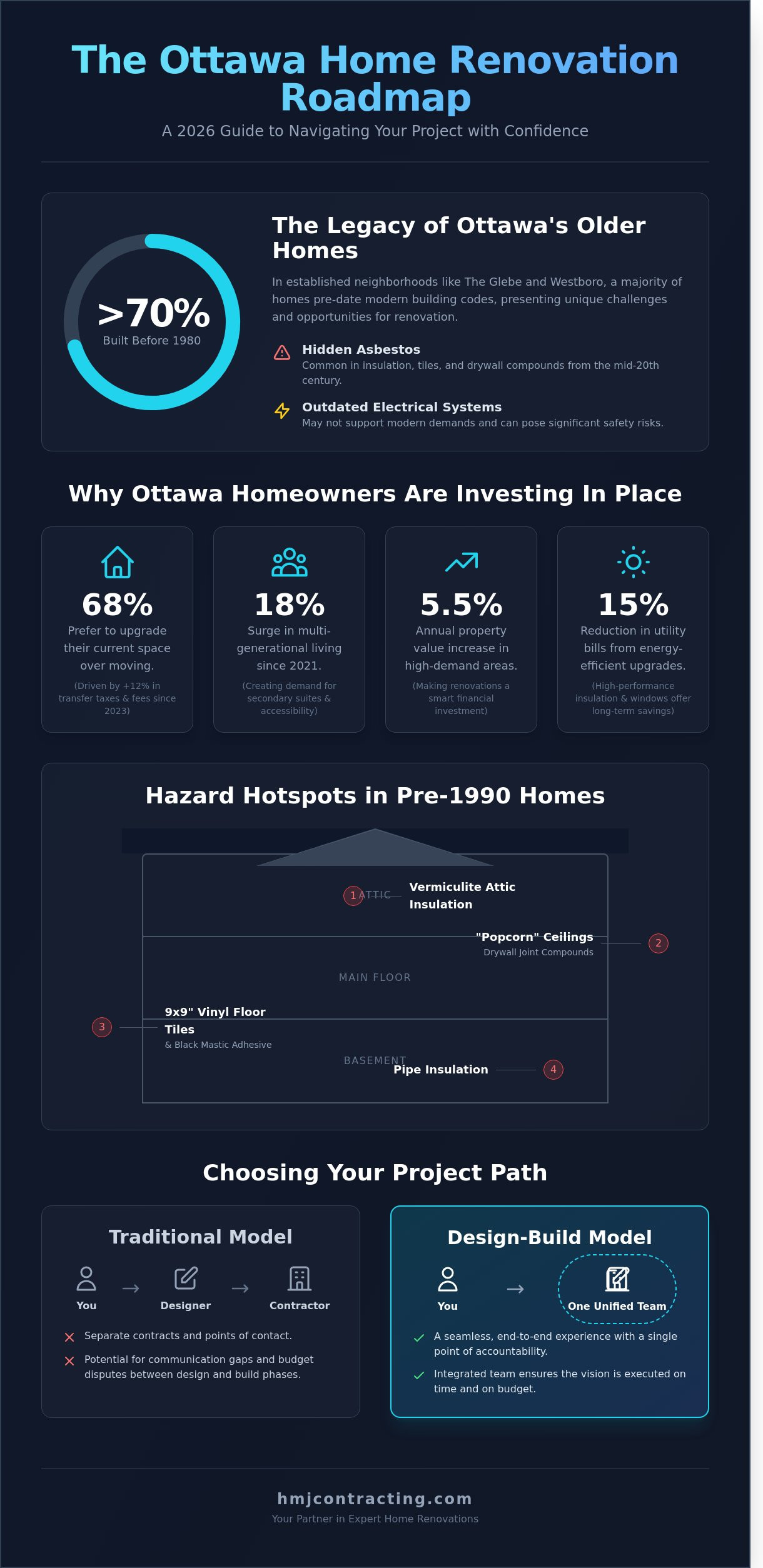 Home renovation ottawa