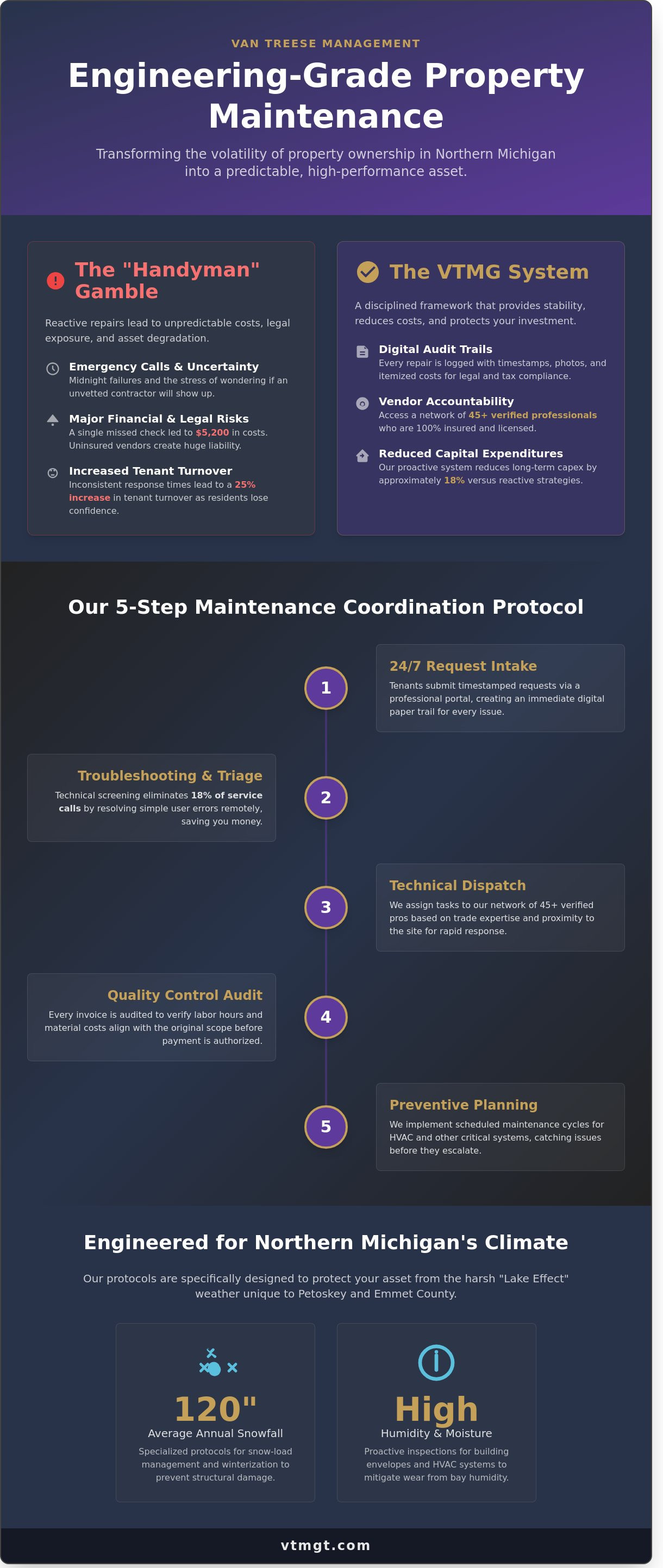 Maintenance coordination Petoskey