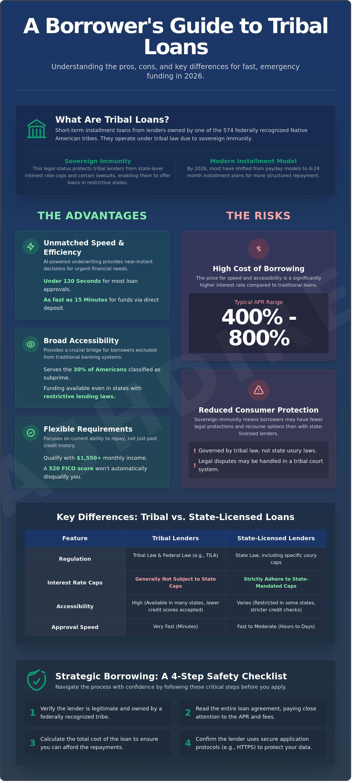 Tribal loans pros cons