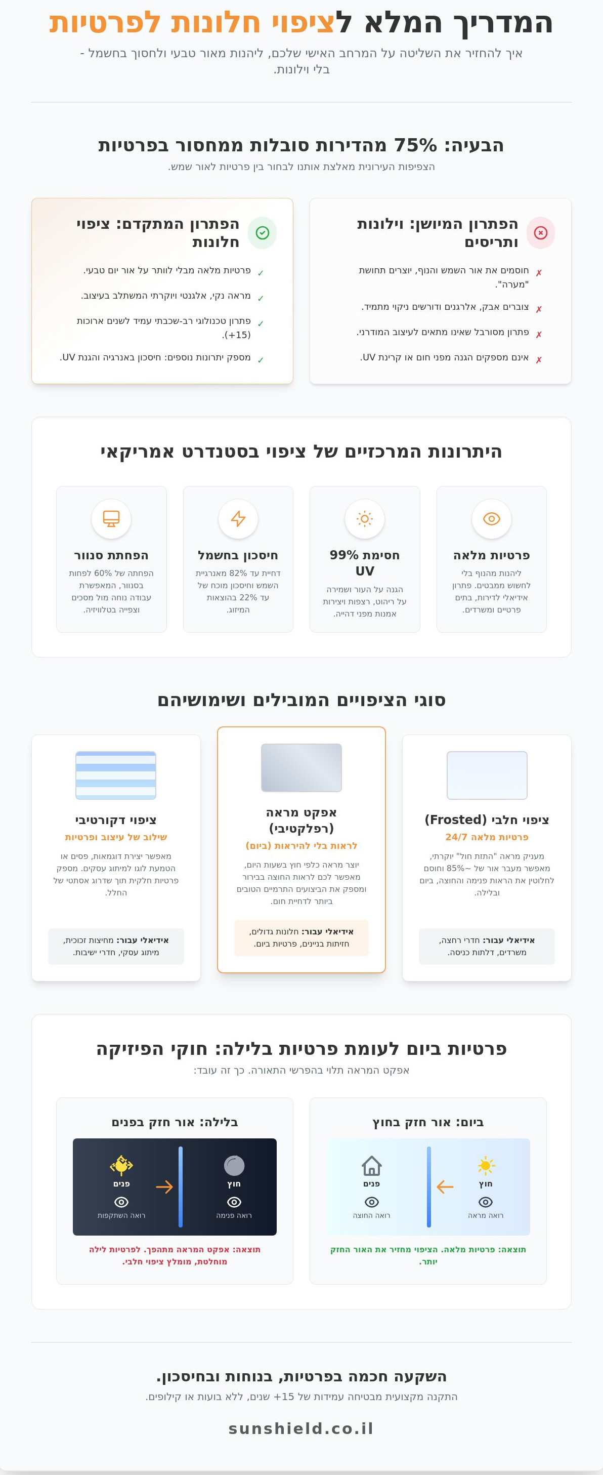 ציפוי חלון לפרטיות
