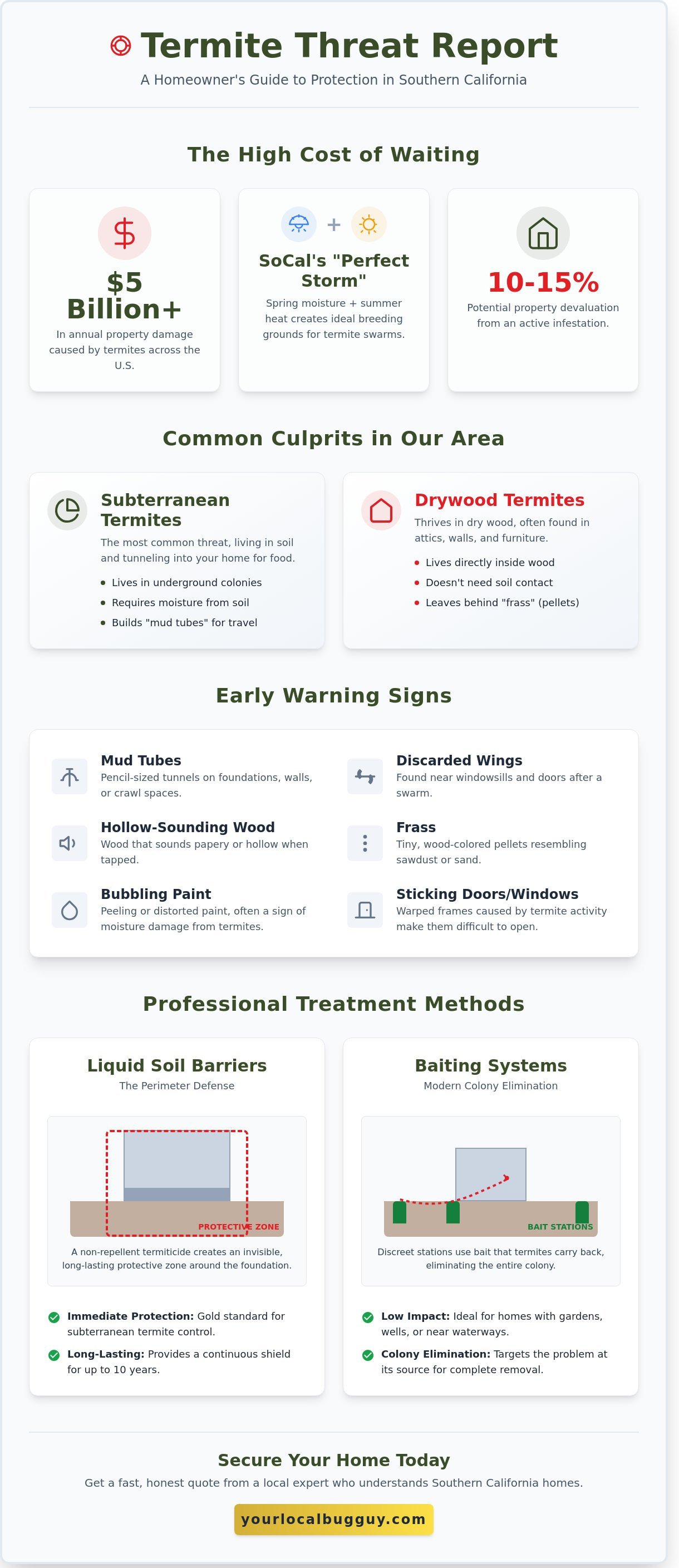 Termite treatment near me