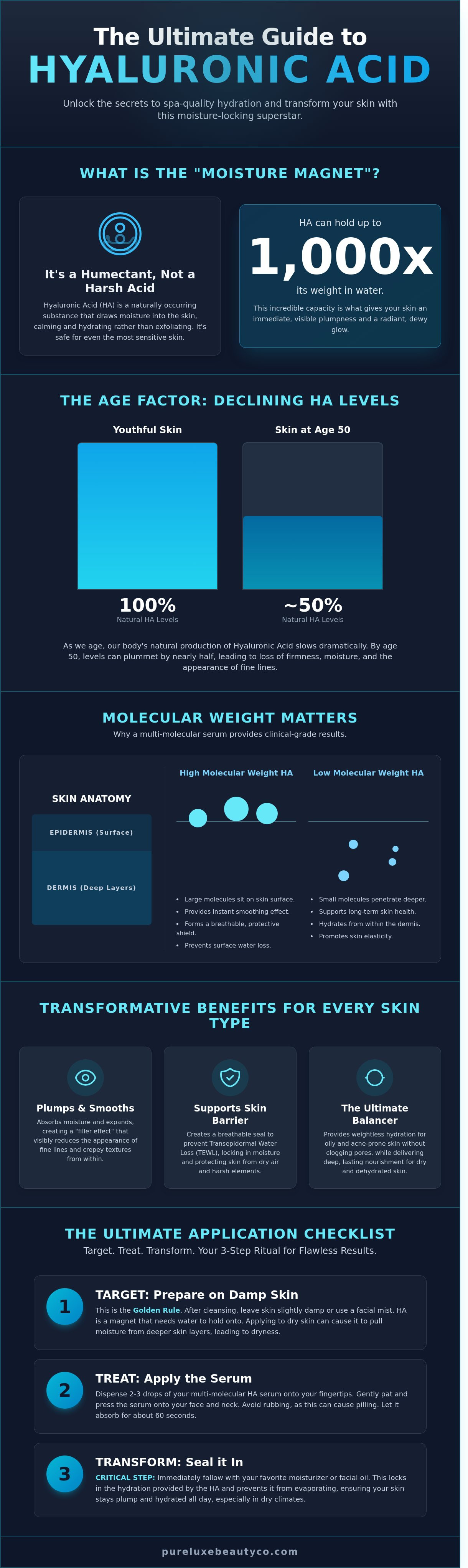 Hyaluronic acid benefits