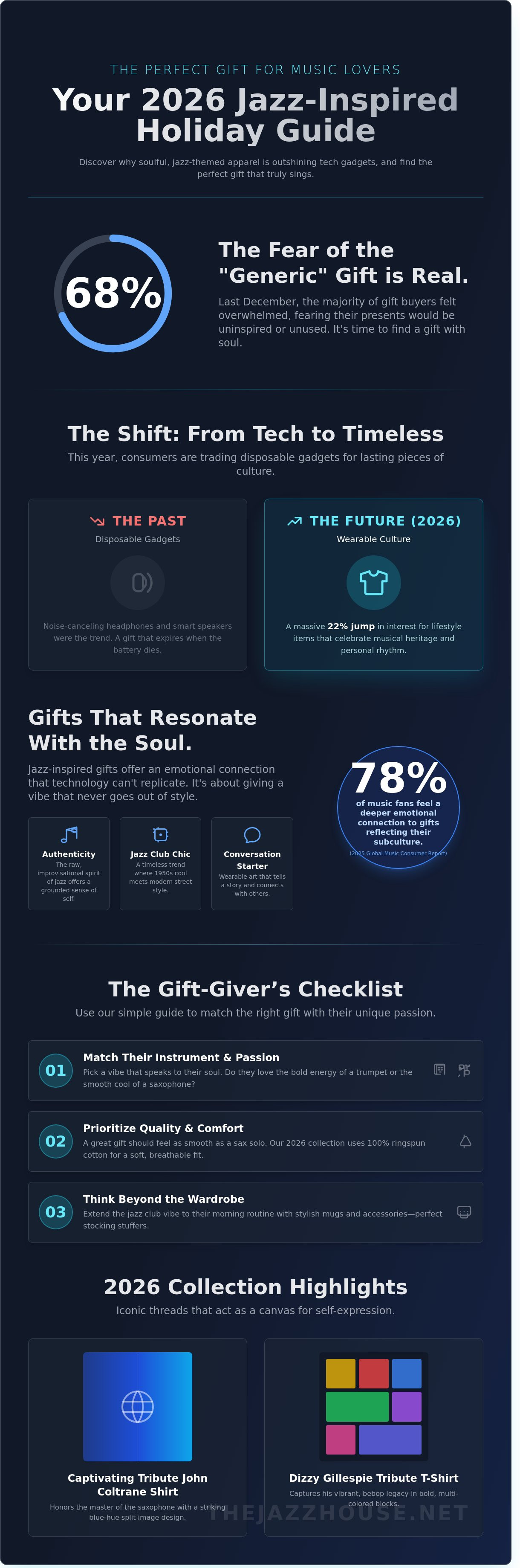 Christmas gifts for music lovers 2026