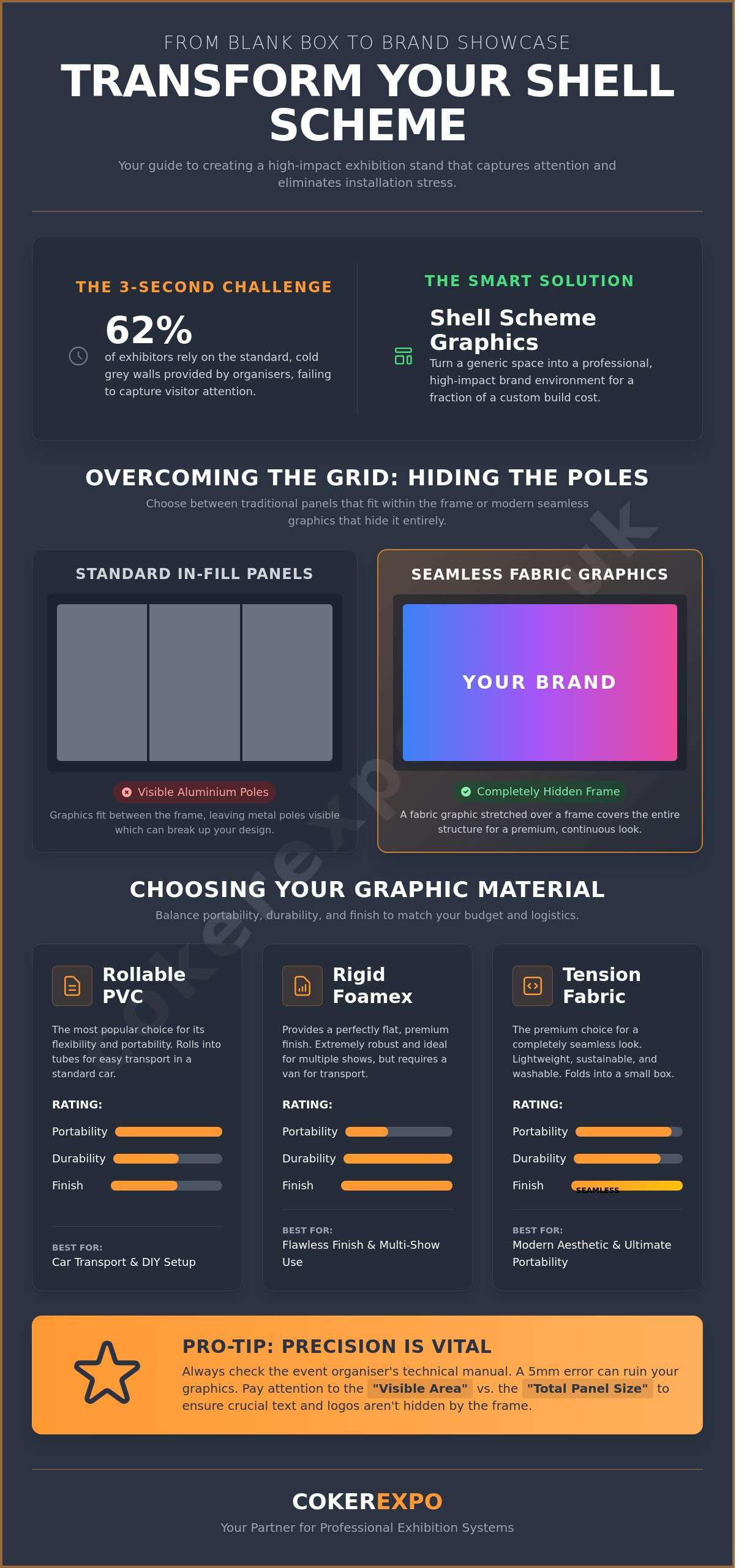 Shell scheme graphic panels