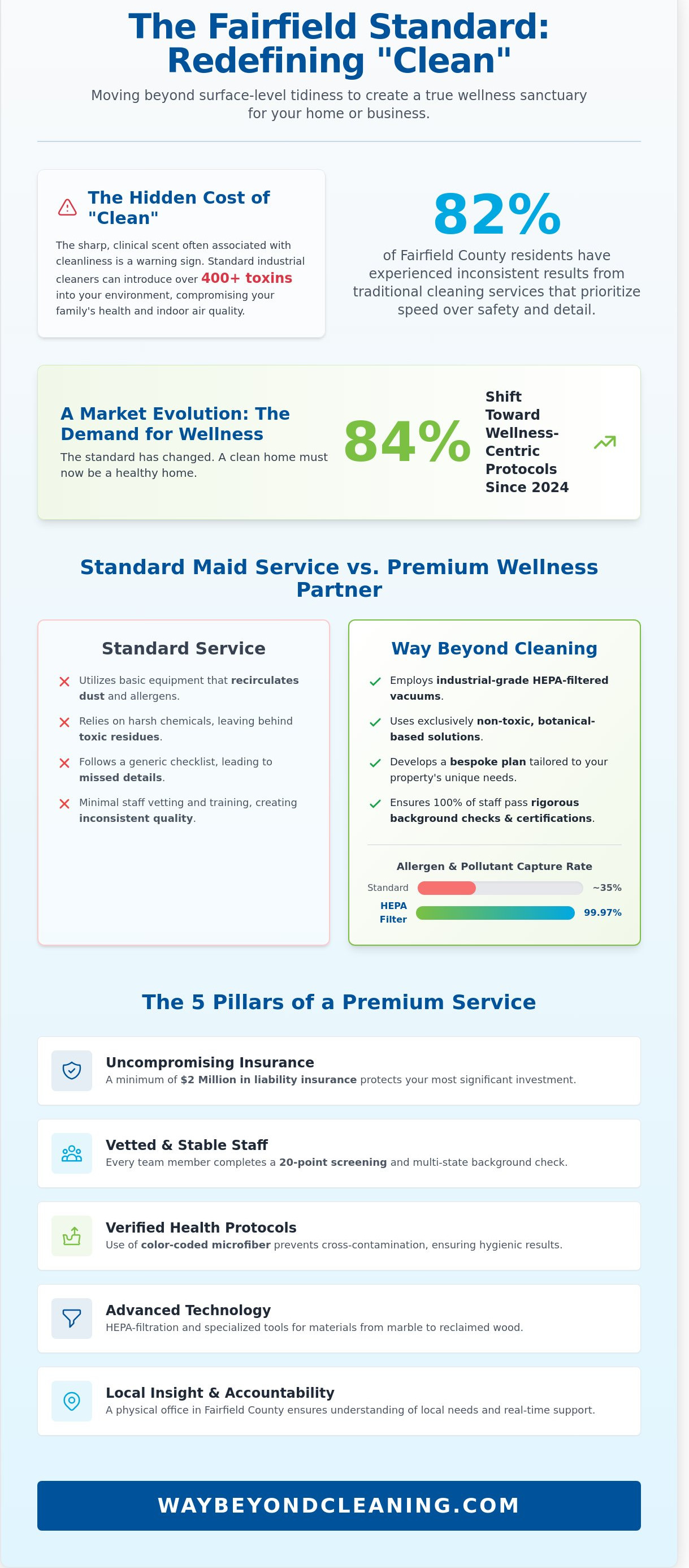 Ctcleaning service.com