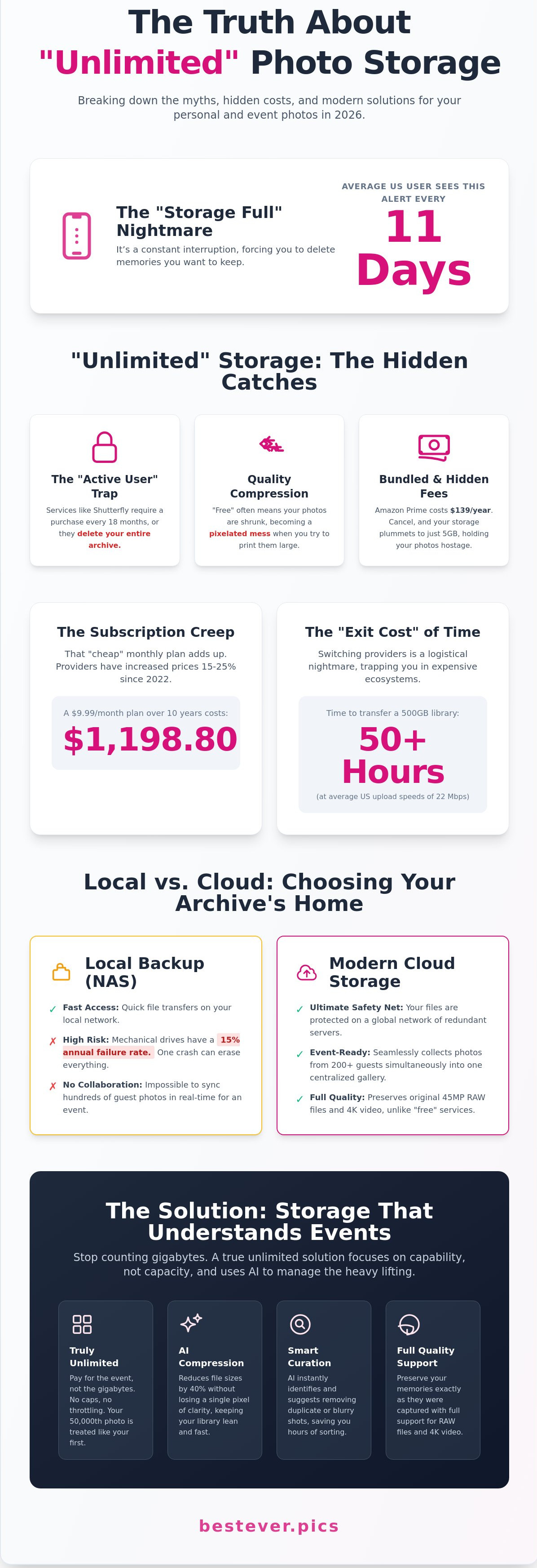 Unlimited photo storage