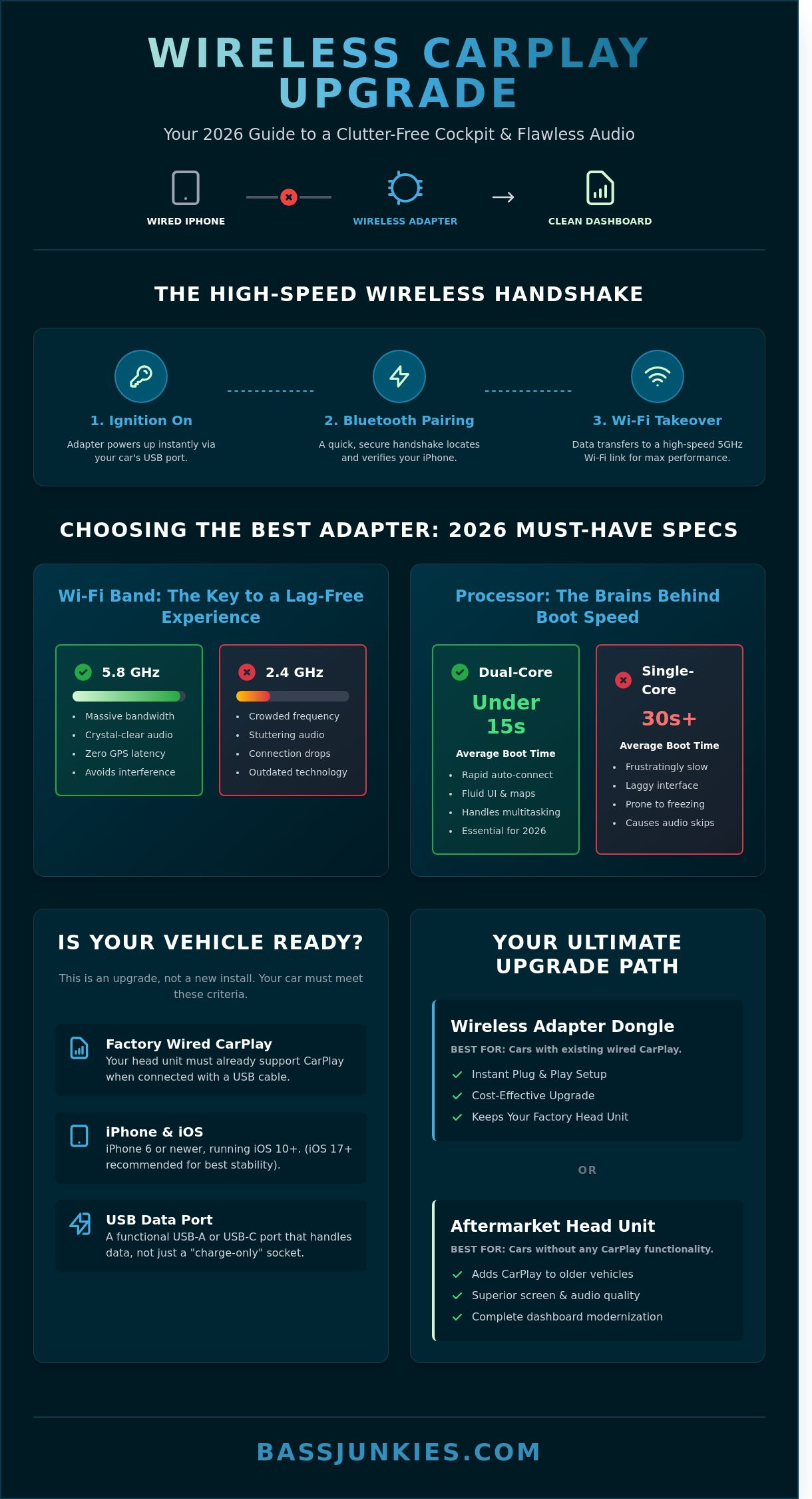 Wireless carplay adapter