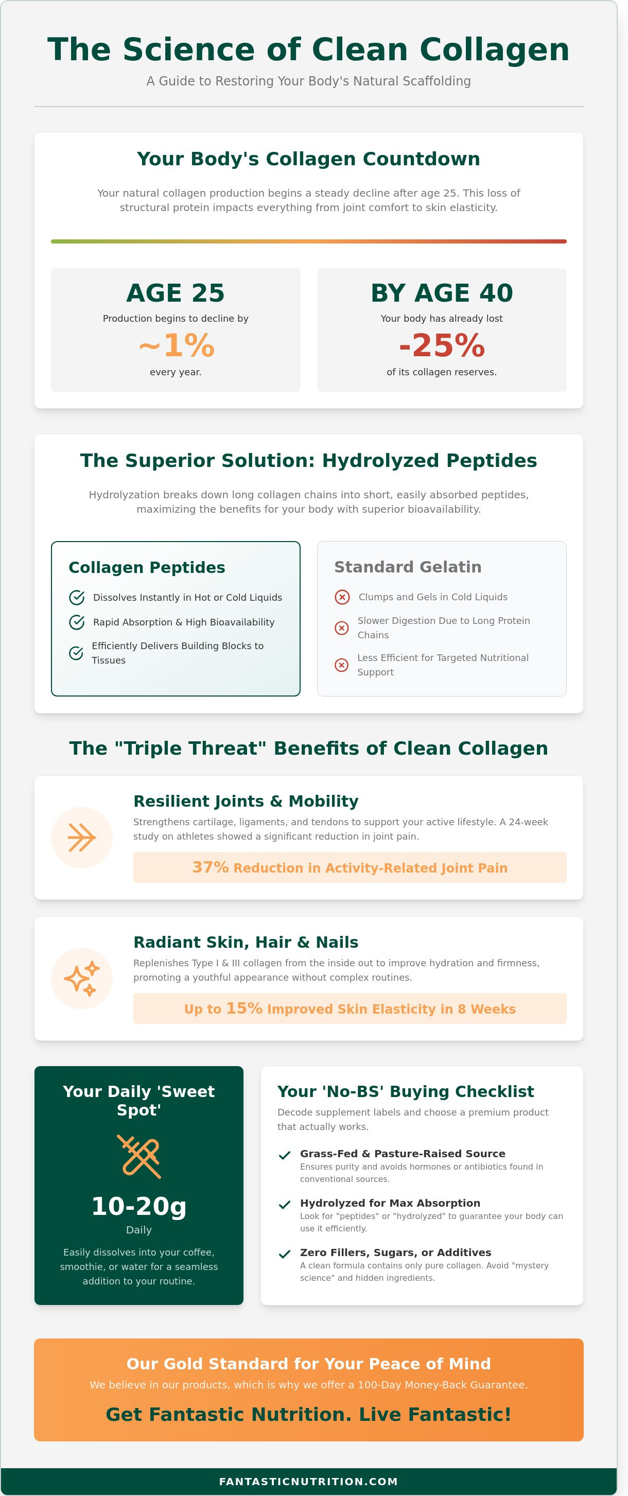 Collagen peptides powder