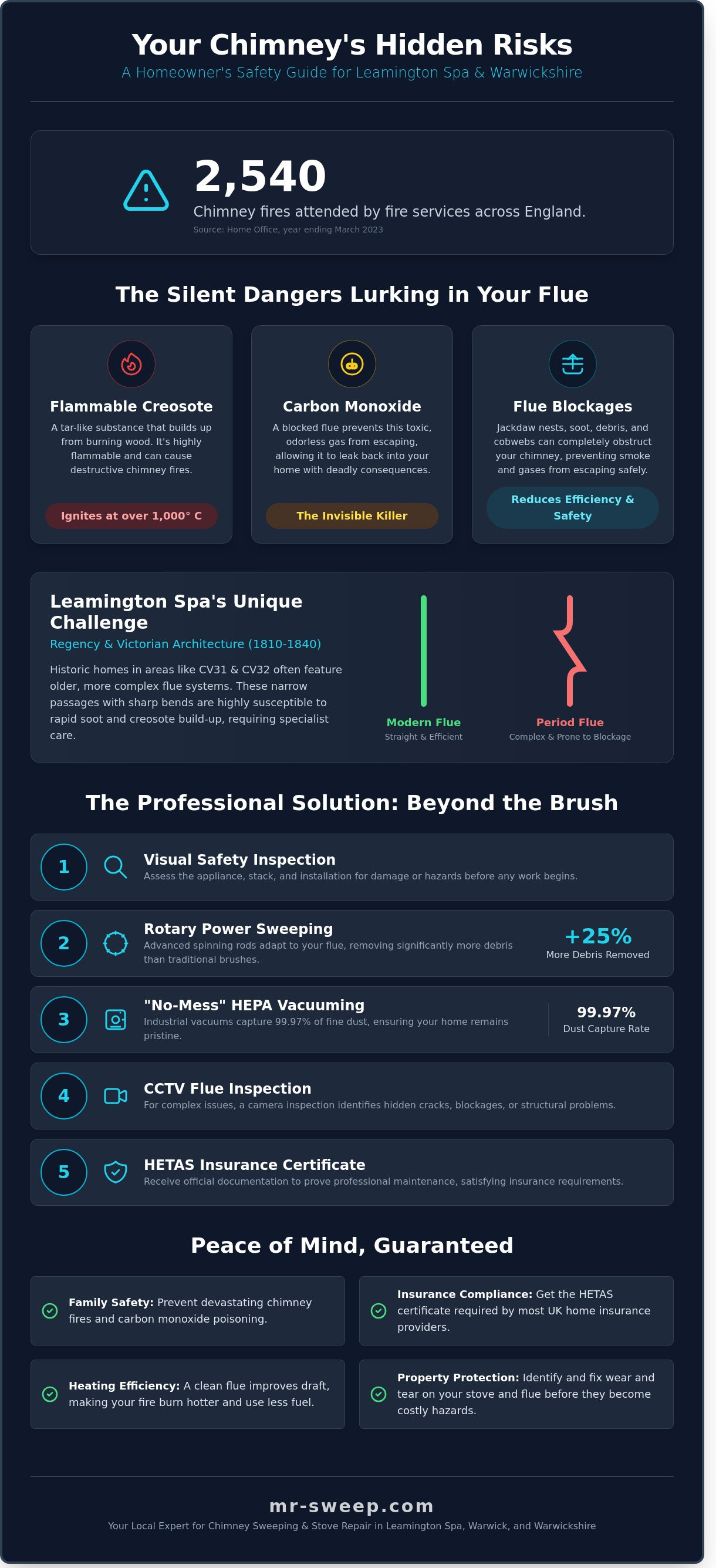 Chimney sweep leamington spa