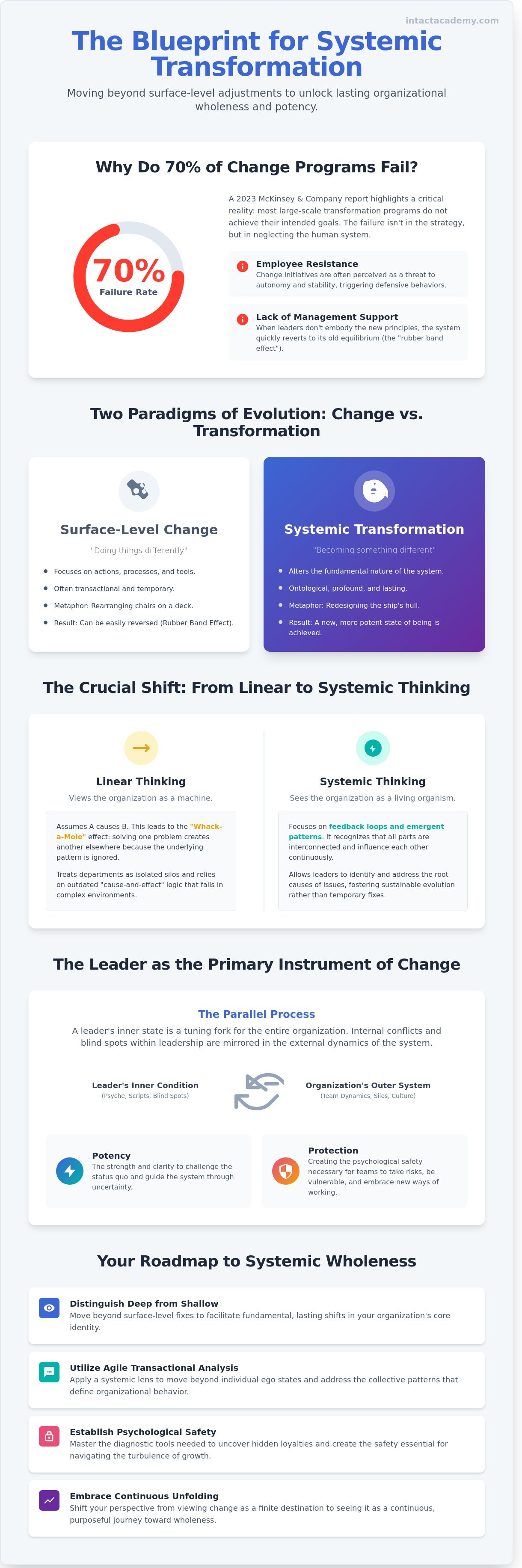 Systemic transformation