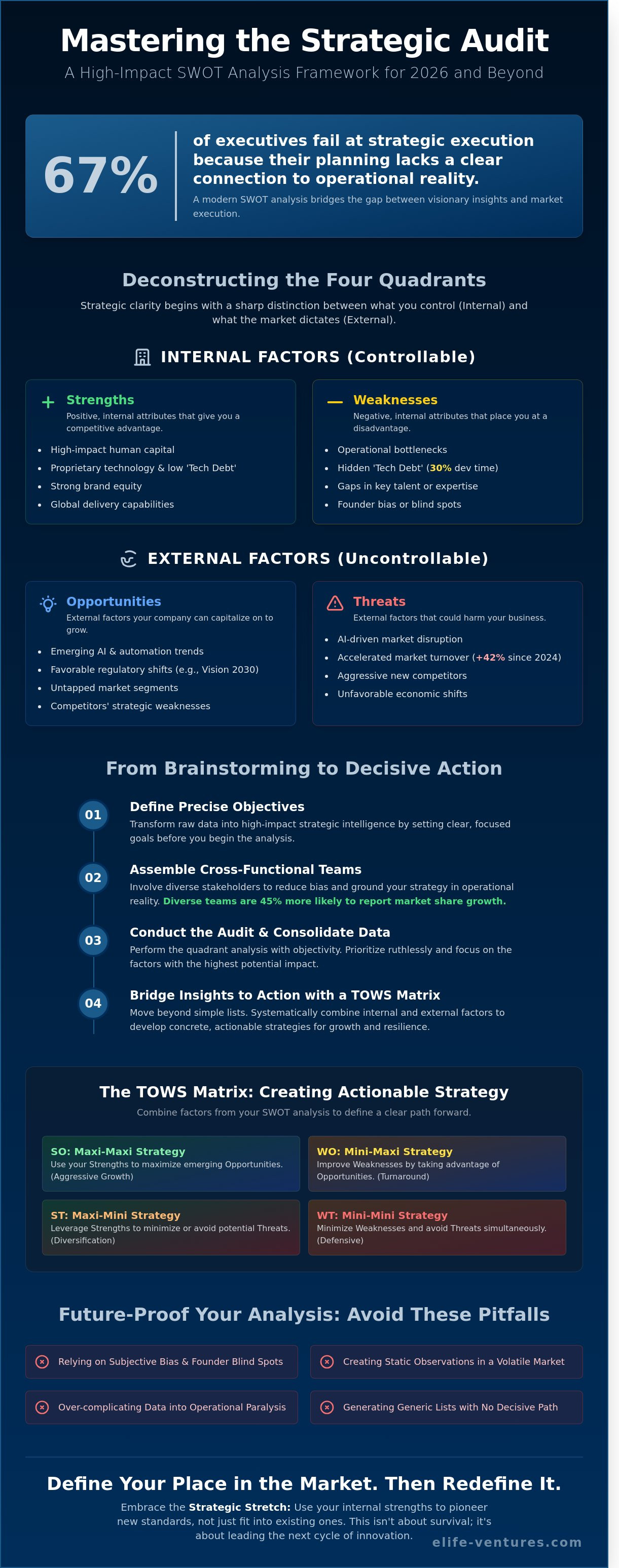 How to do a swot analysis