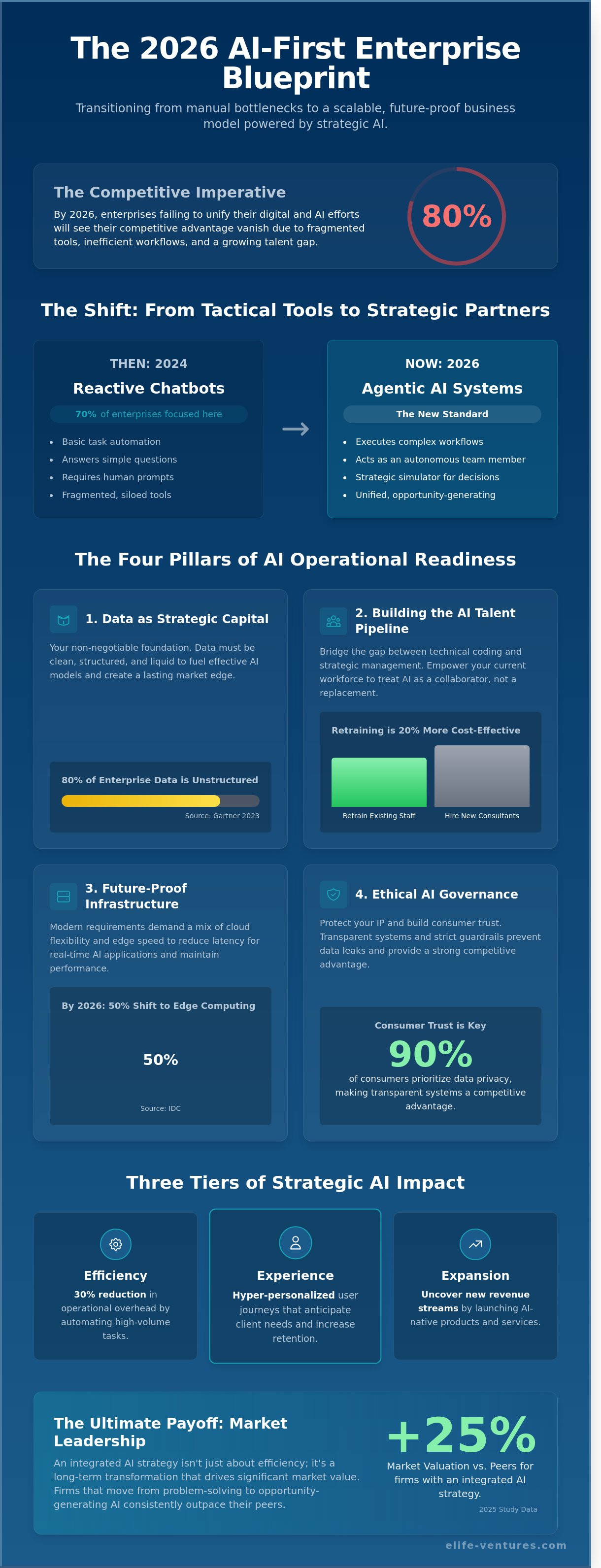 Ai business strategy