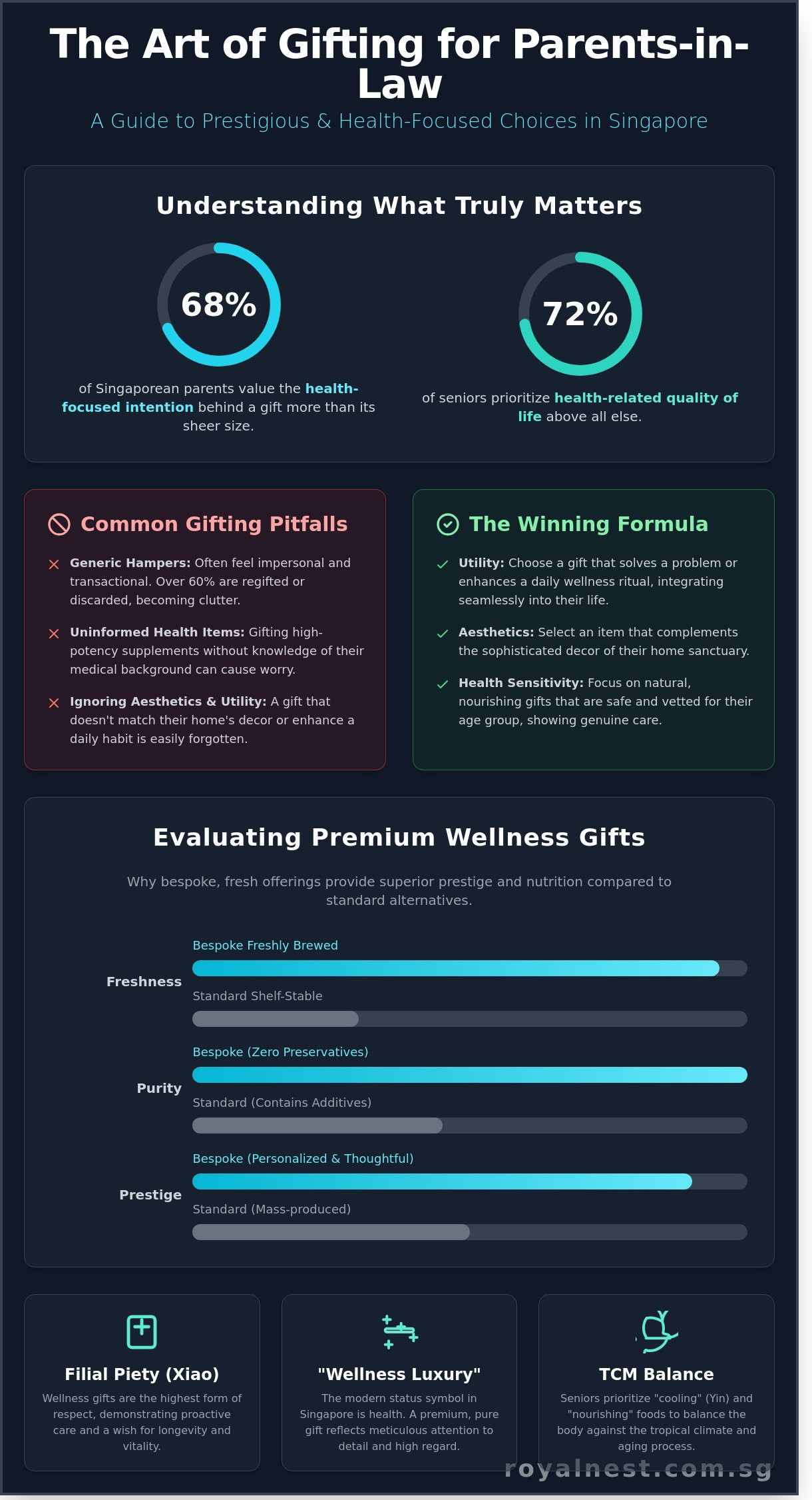 Gifts for parents in law singapore