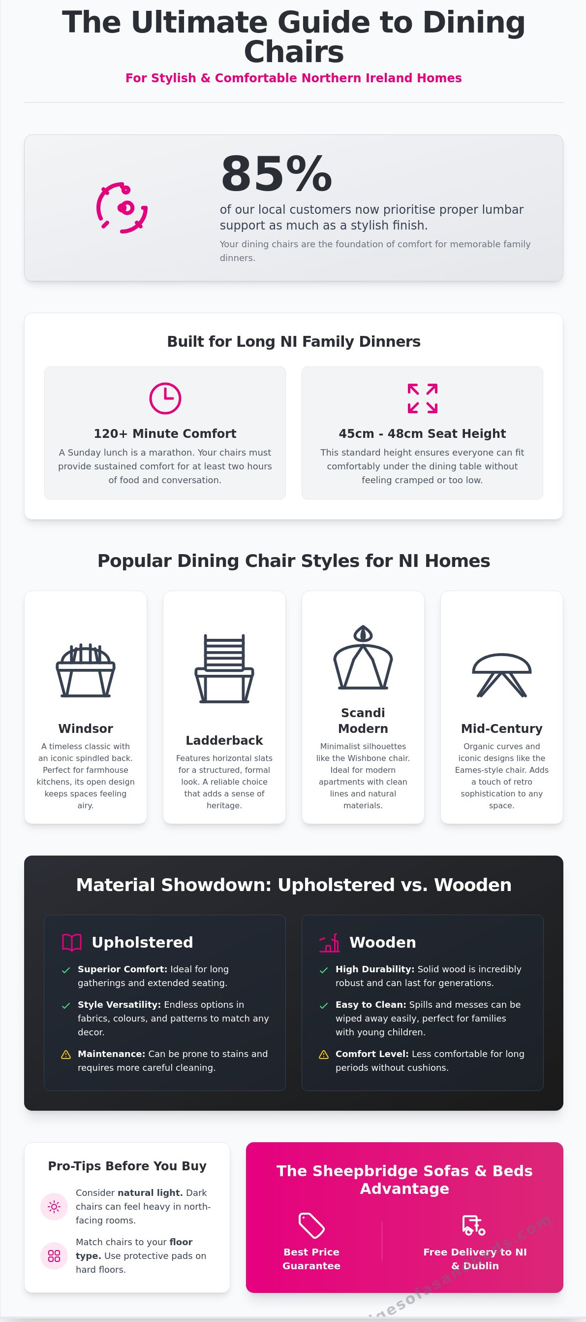 Dining chair styles