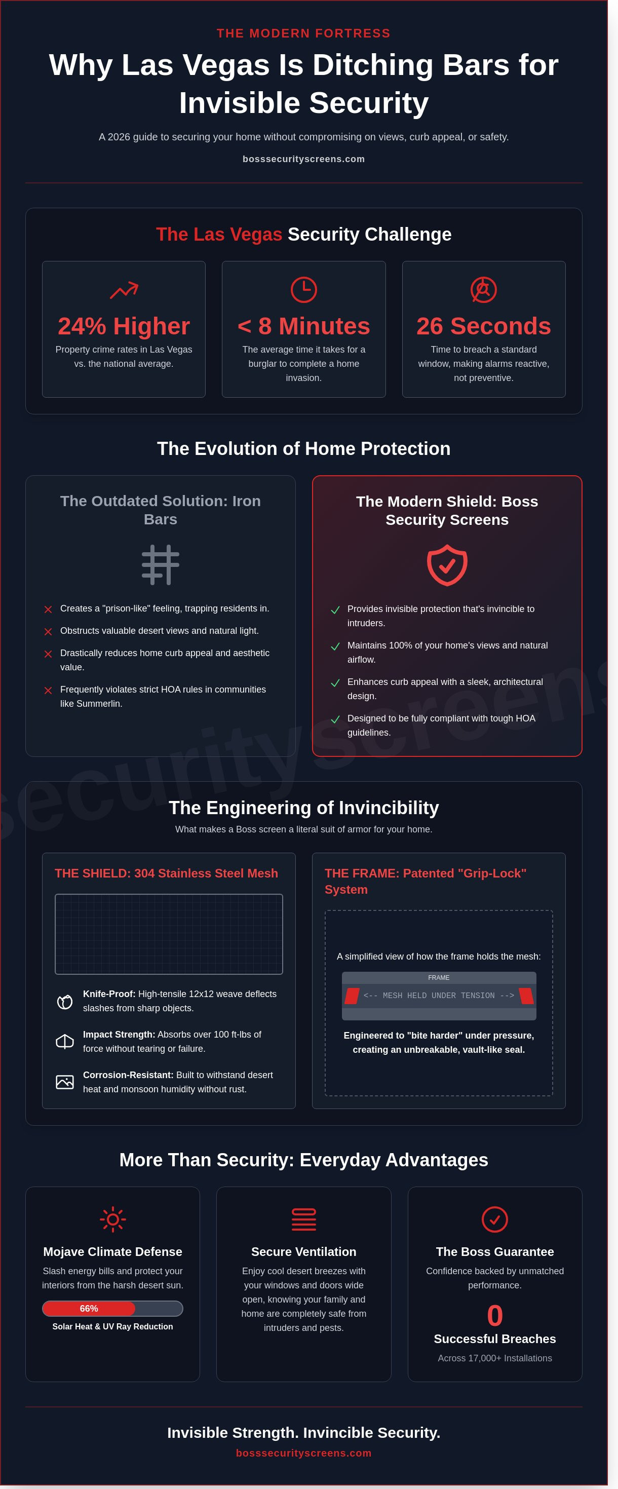 Security screens las vegas