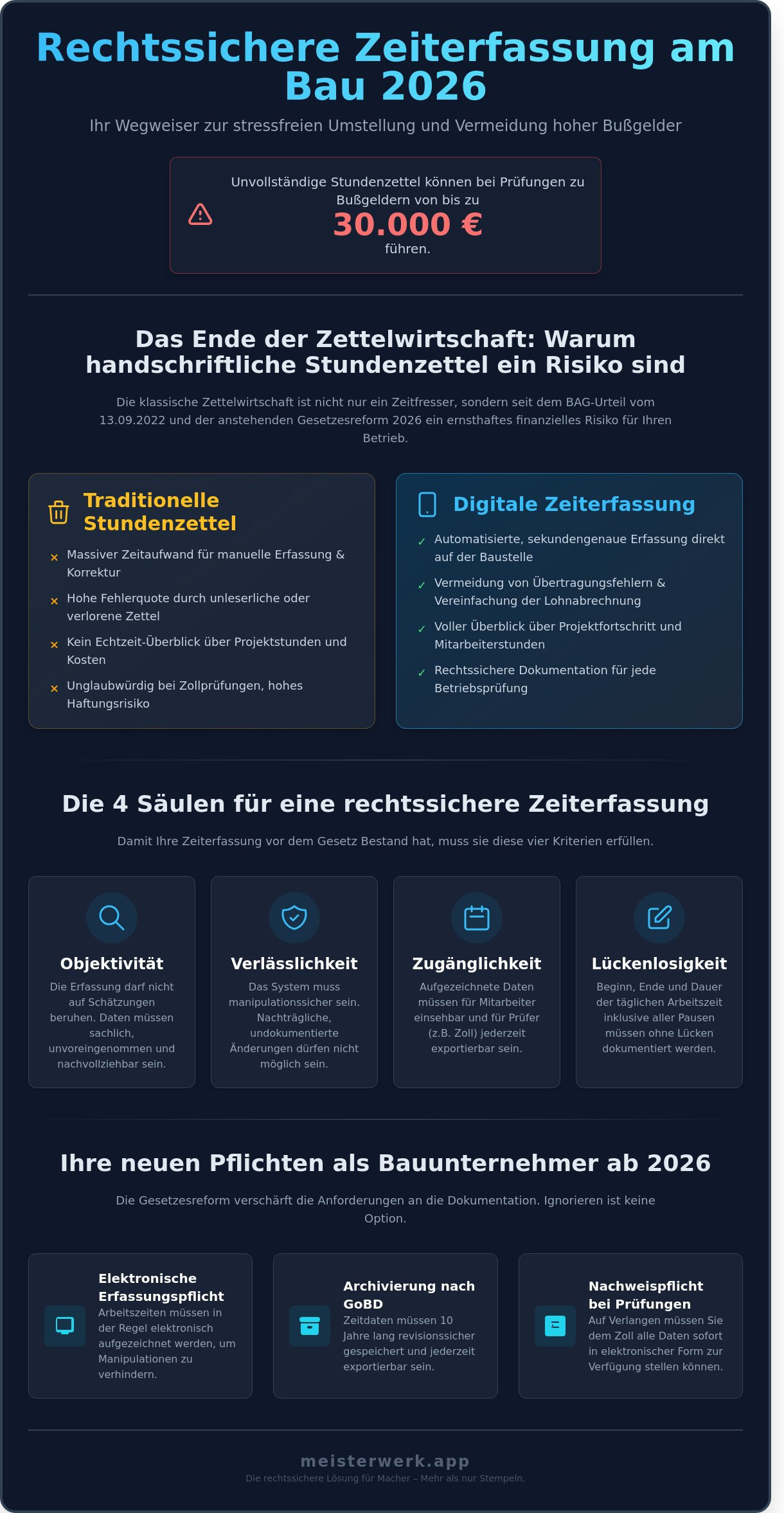 Rechtssichere zeiterfassung bau