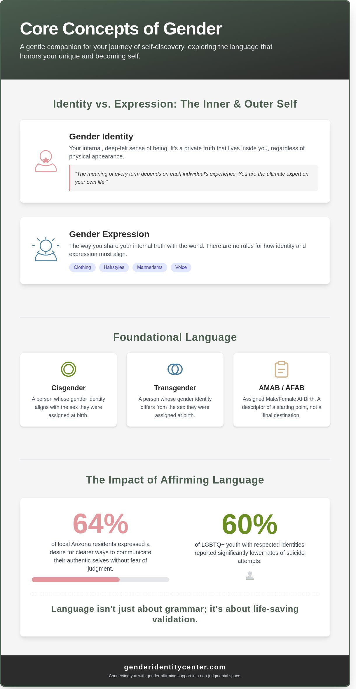 Lgbtq terms glossary